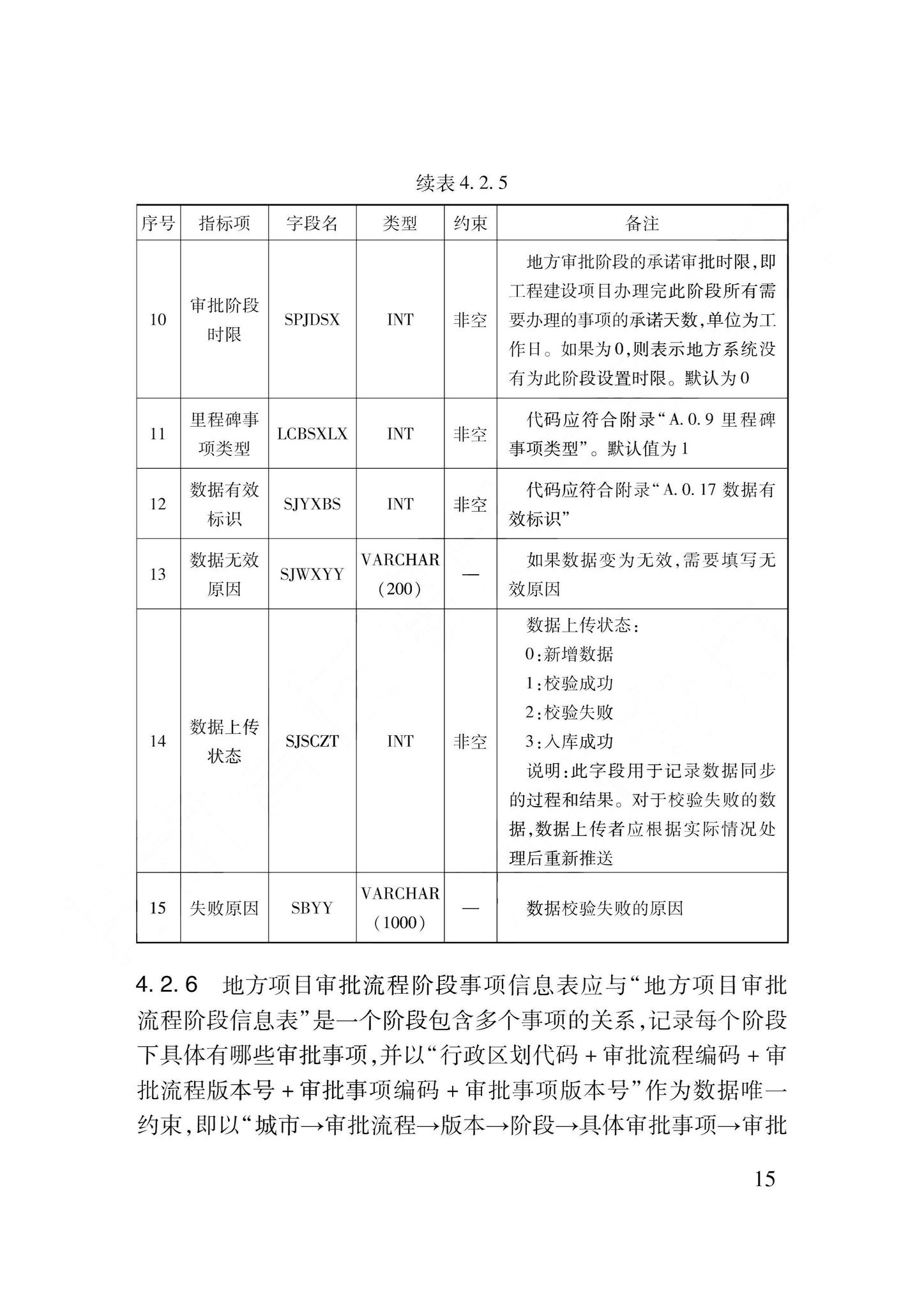 DB62/T3240-2023--工程建设项目审批服务数据标准