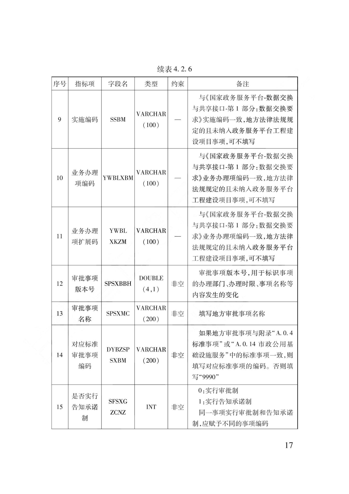 DB62/T3240-2023--工程建设项目审批服务数据标准