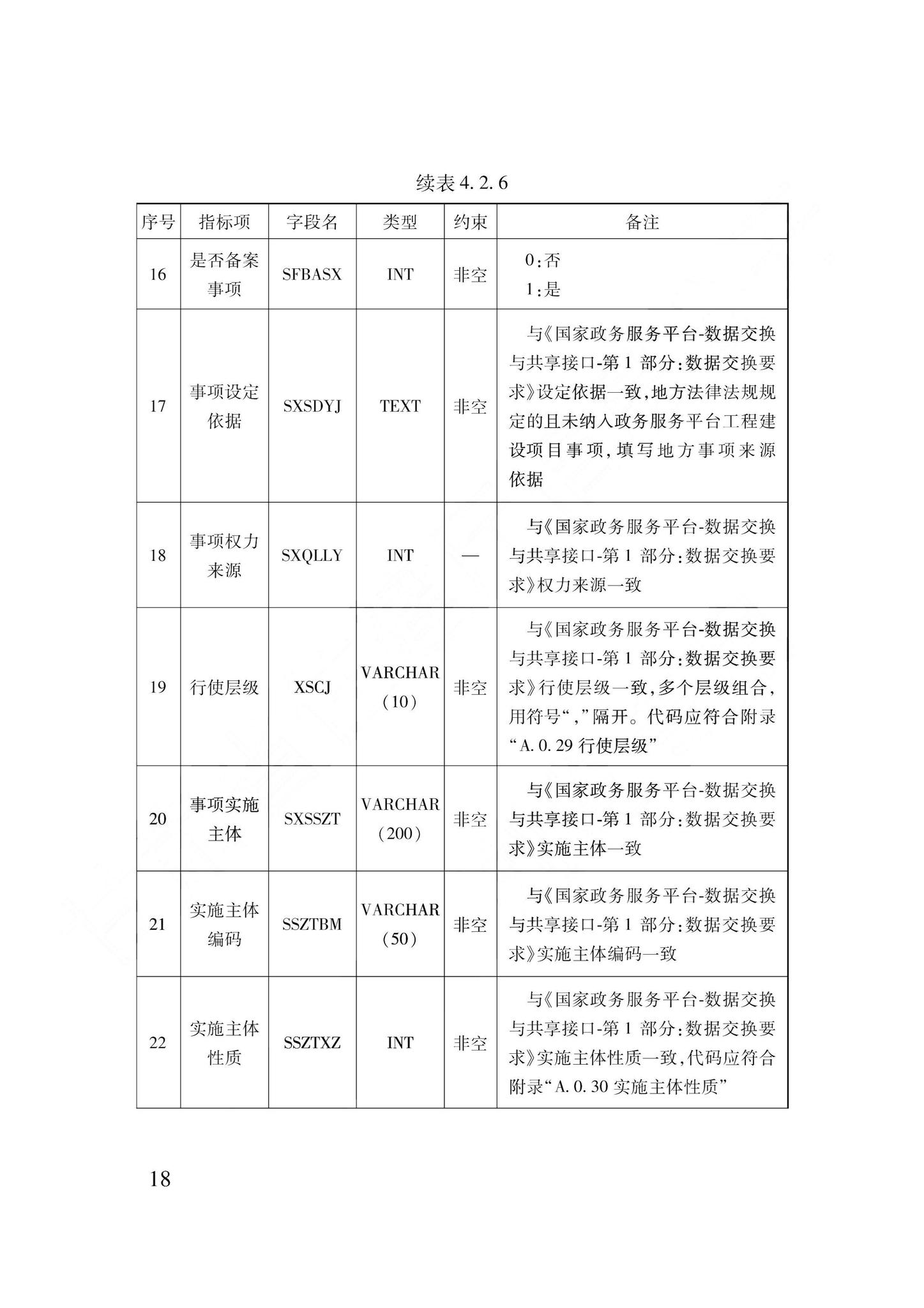 DB62/T3240-2023--工程建设项目审批服务数据标准