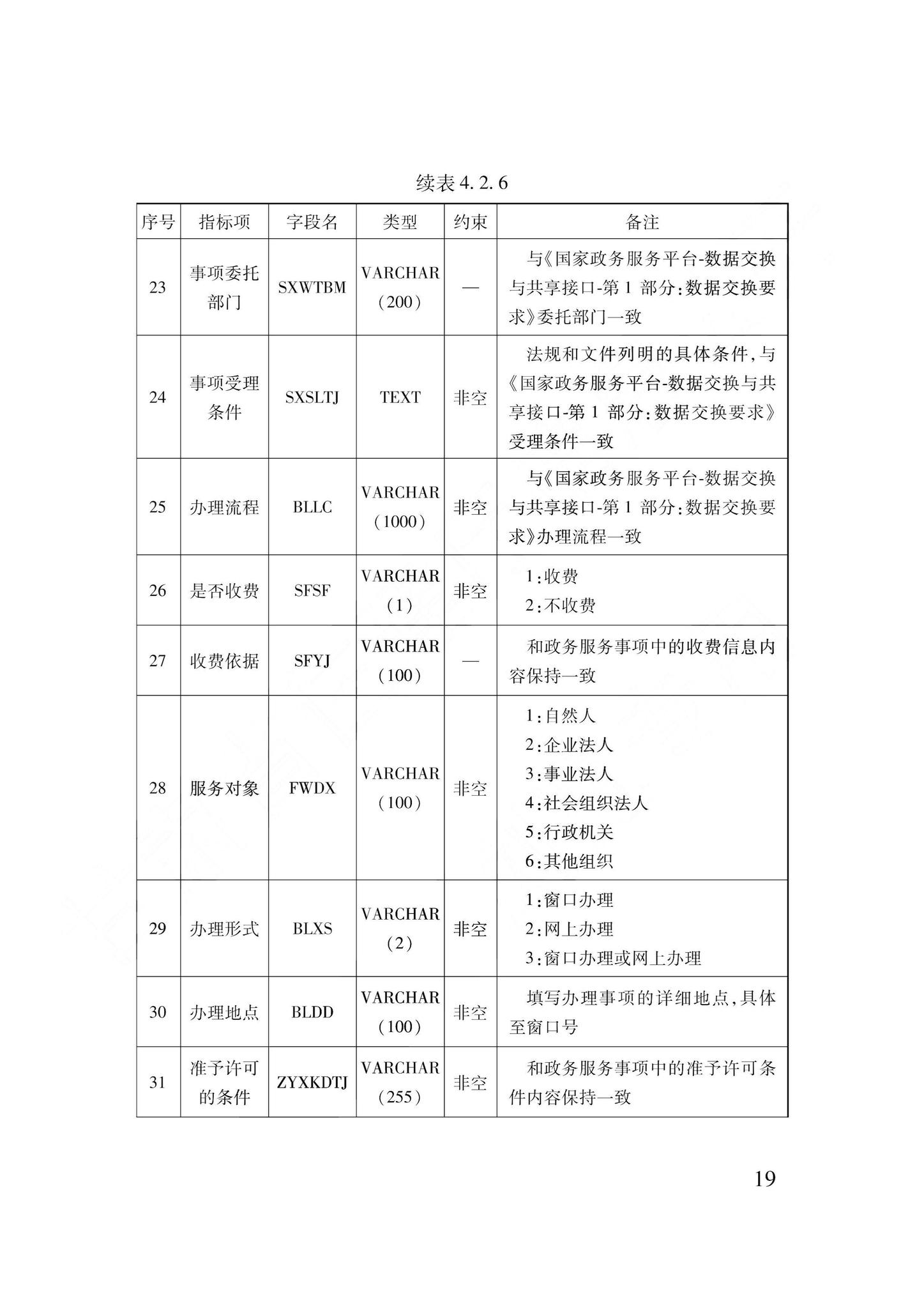 DB62/T3240-2023--工程建设项目审批服务数据标准