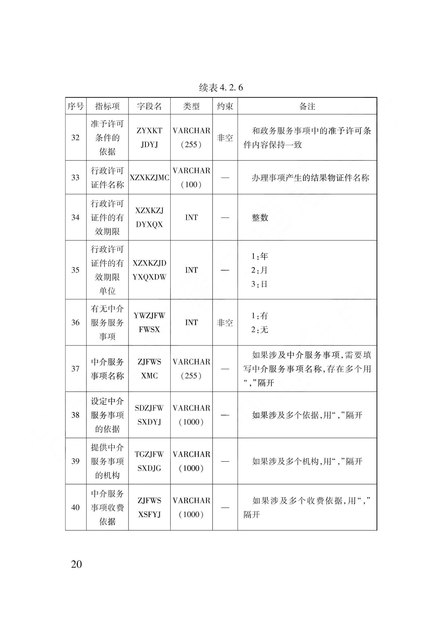 DB62/T3240-2023--工程建设项目审批服务数据标准