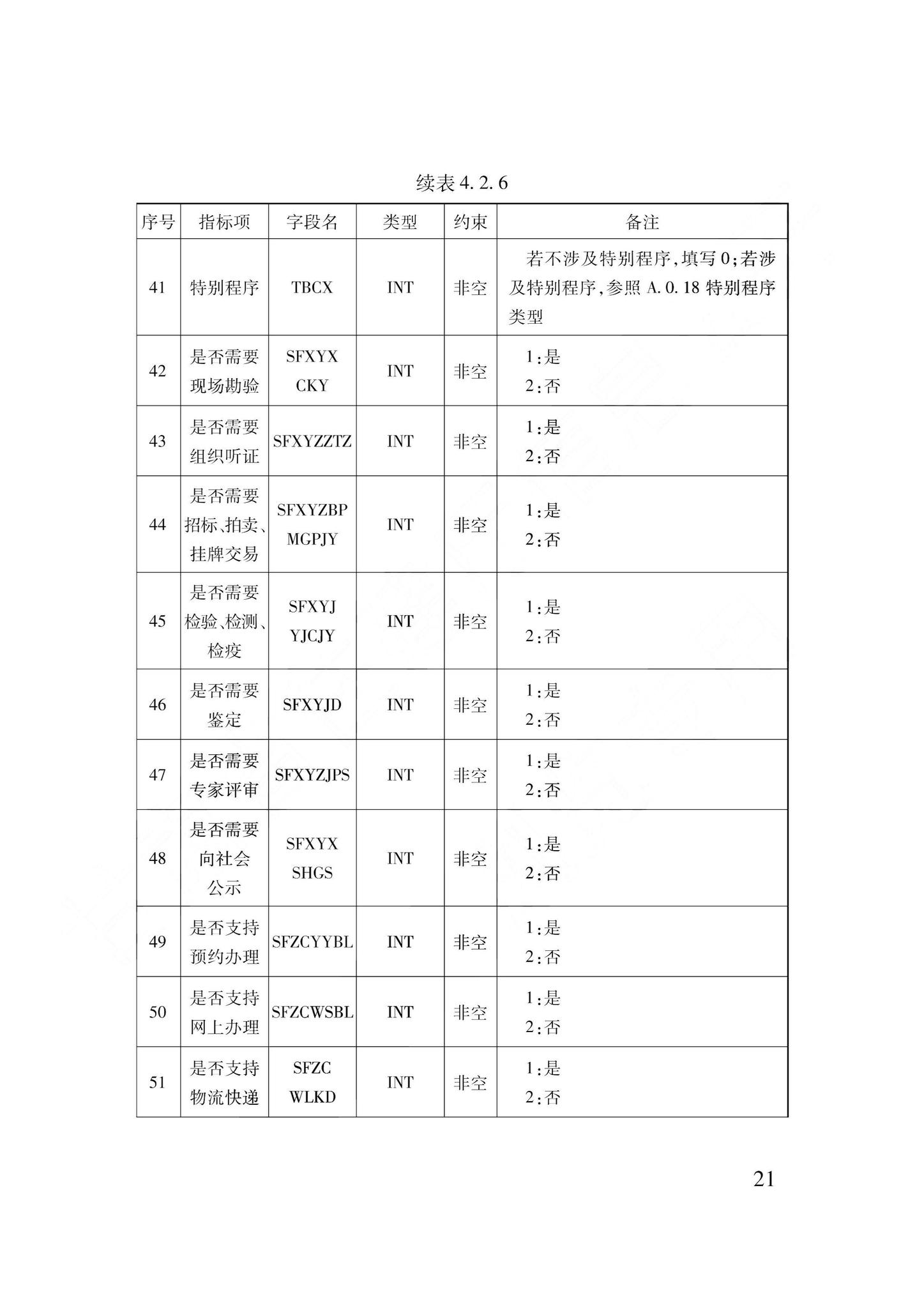 DB62/T3240-2023--工程建设项目审批服务数据标准