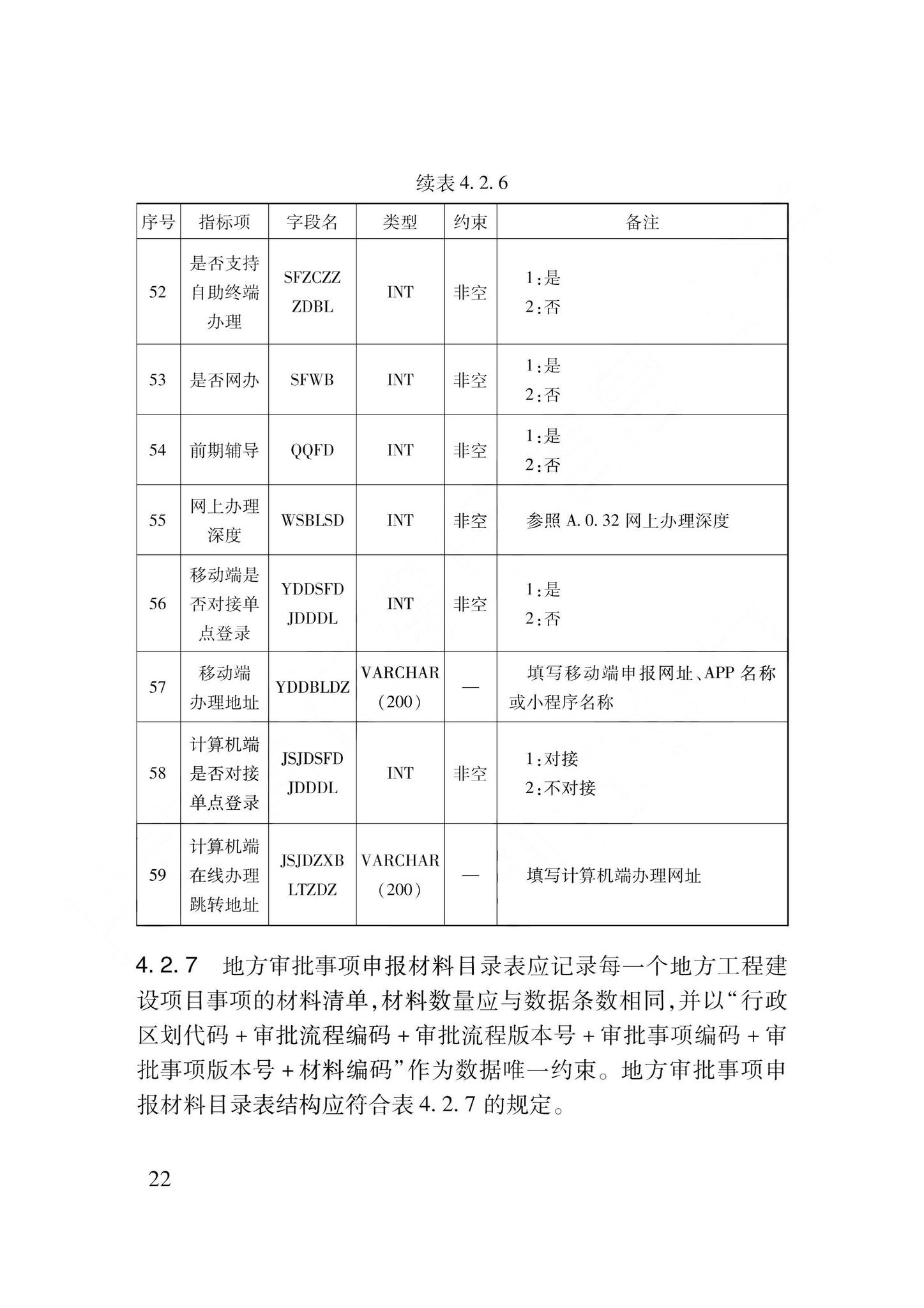 DB62/T3240-2023--工程建设项目审批服务数据标准