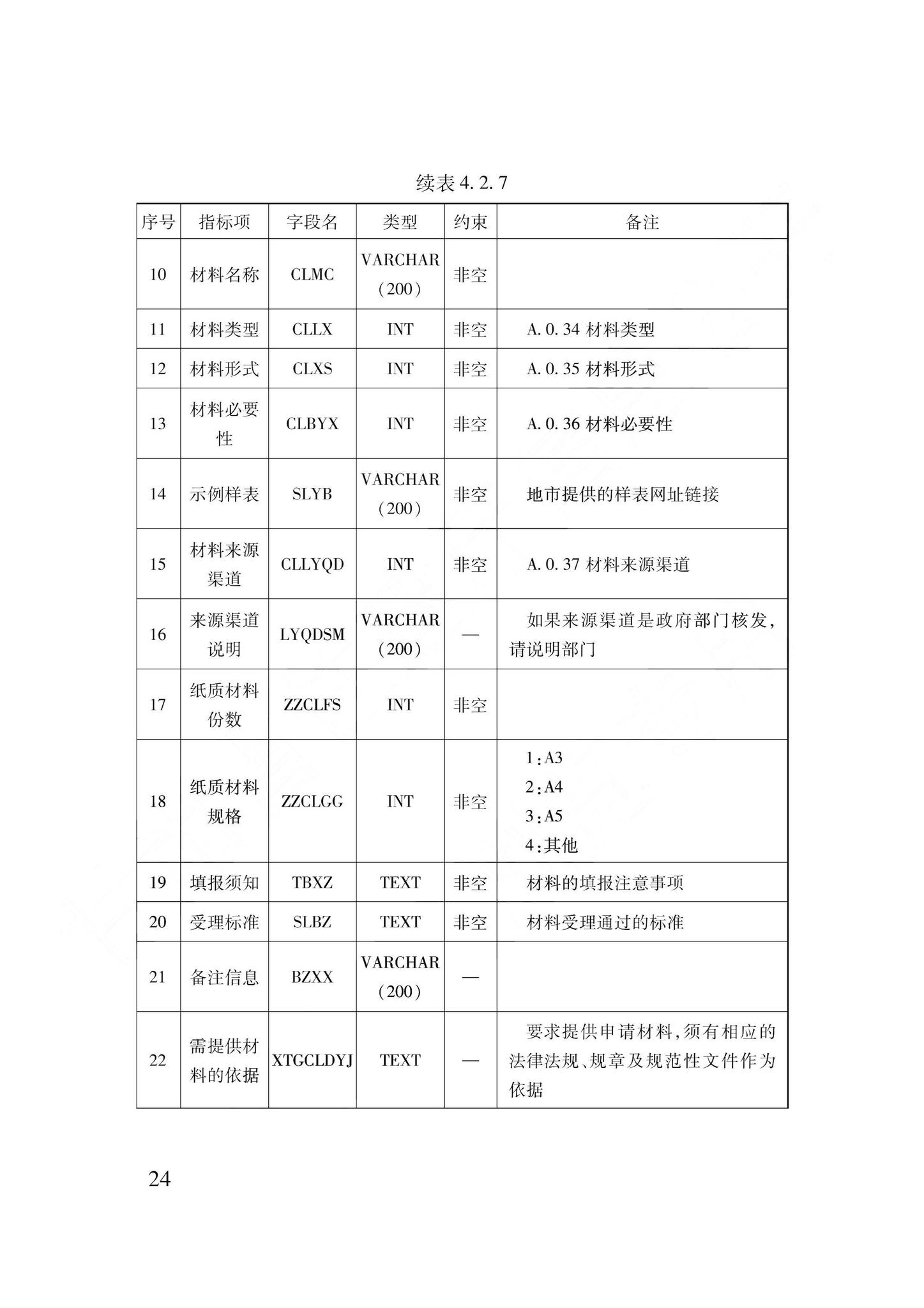 DB62/T3240-2023--工程建设项目审批服务数据标准