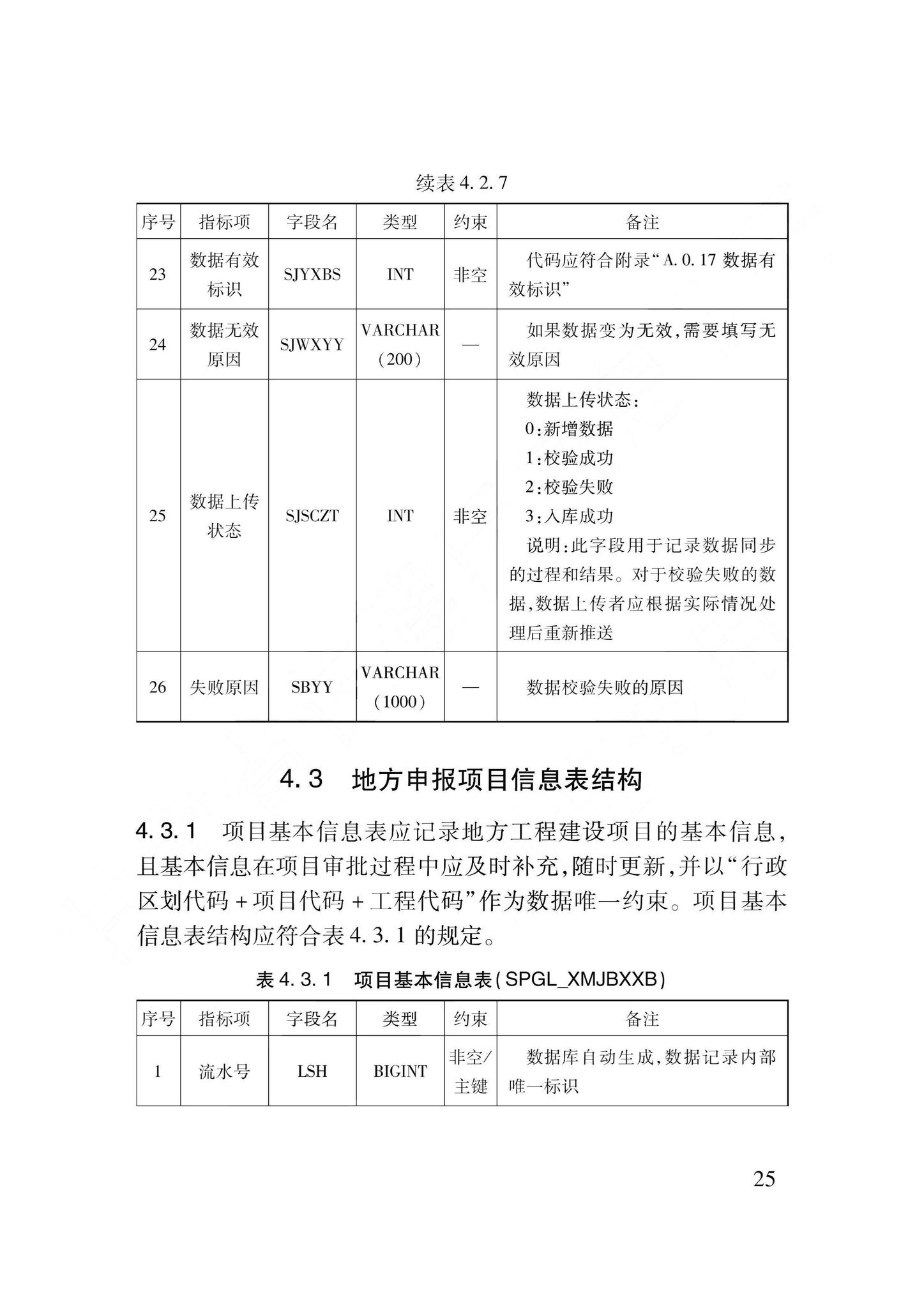 DB62/T3240-2023--工程建设项目审批服务数据标准