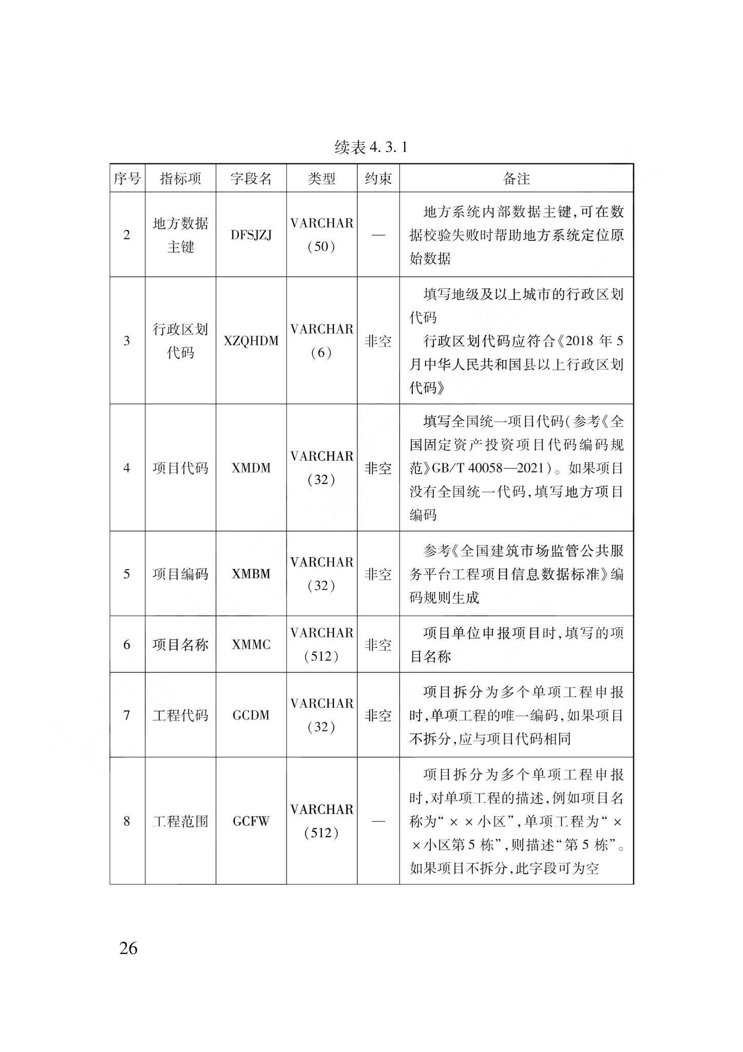 DB62/T3240-2023--工程建设项目审批服务数据标准