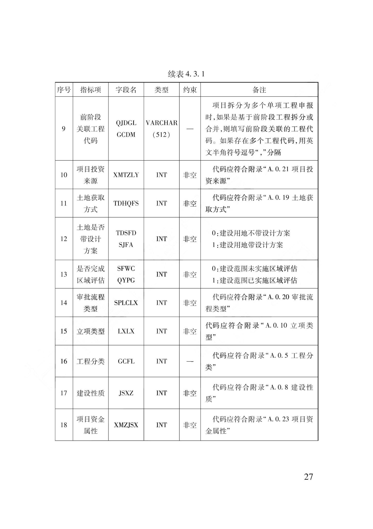 DB62/T3240-2023--工程建设项目审批服务数据标准