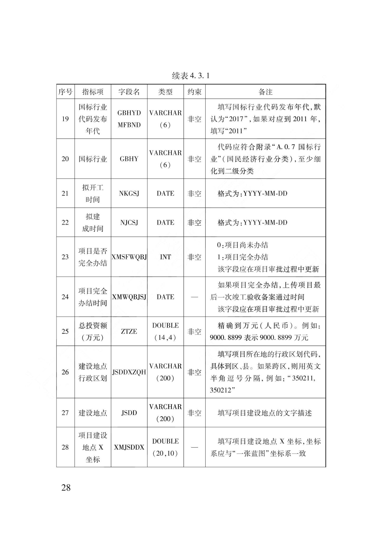 DB62/T3240-2023--工程建设项目审批服务数据标准