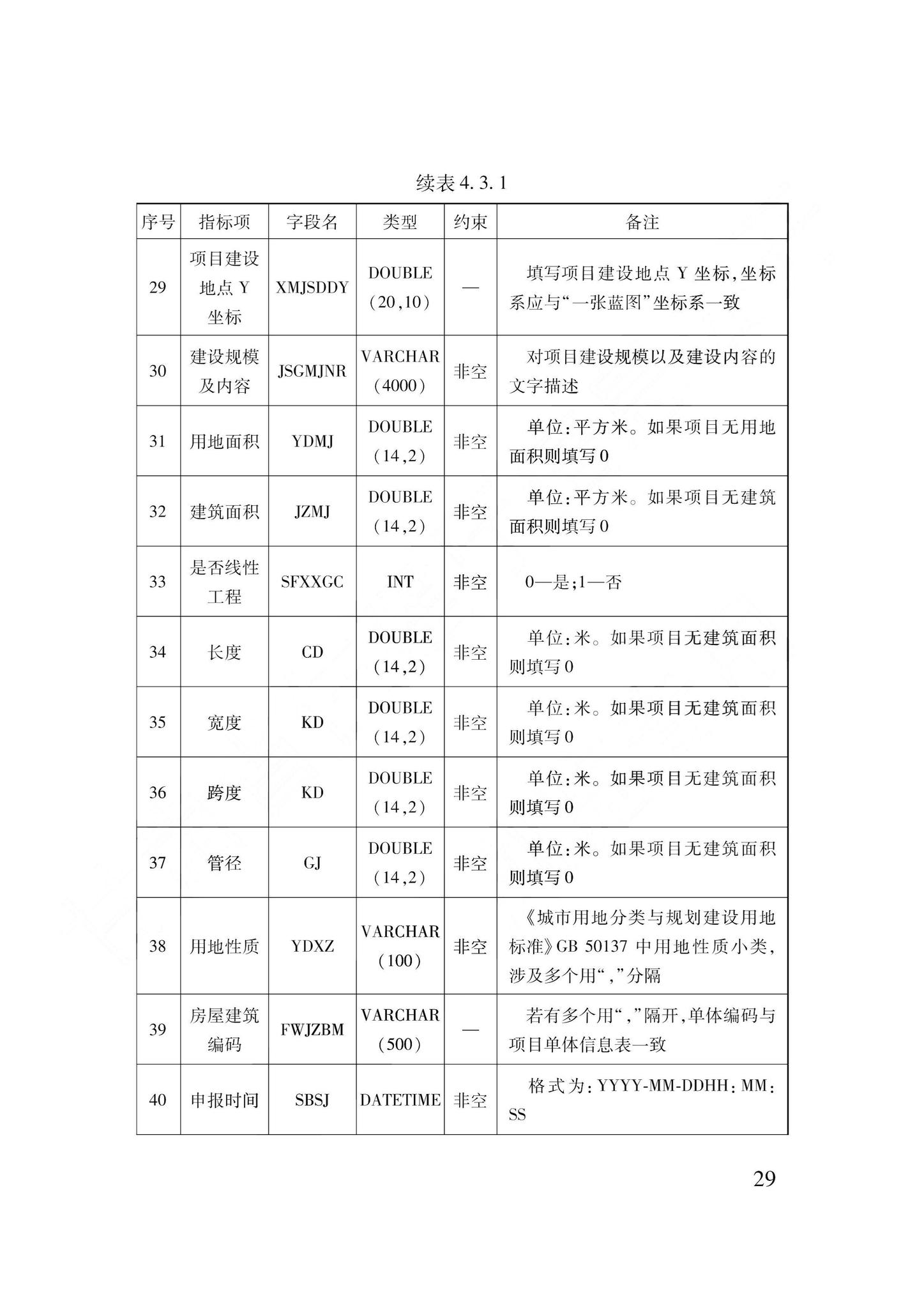 DB62/T3240-2023--工程建设项目审批服务数据标准