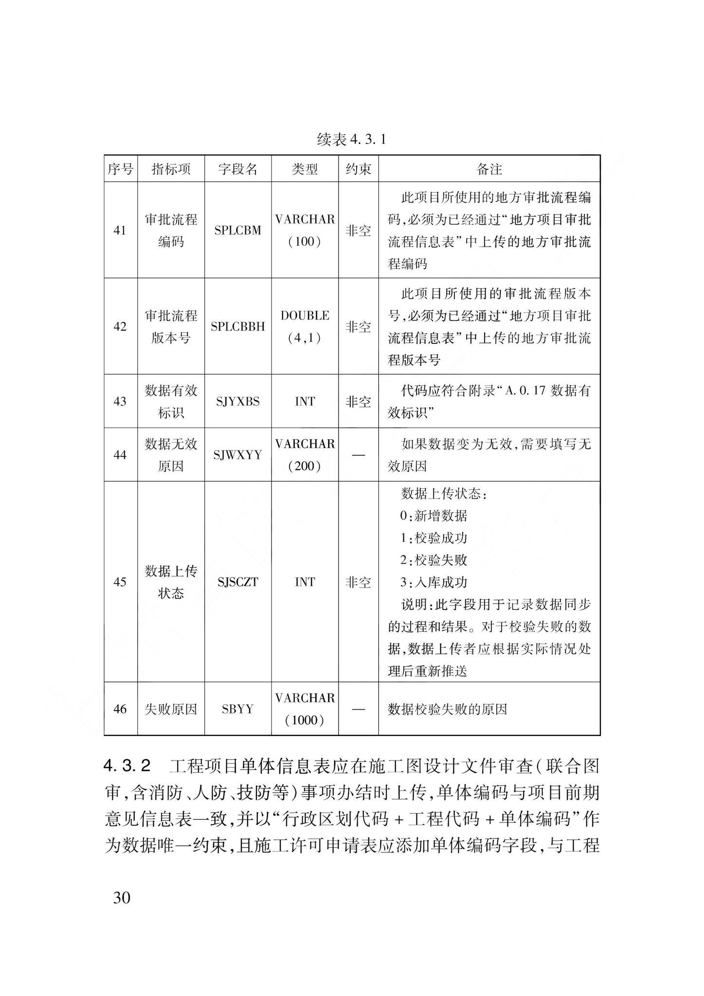 DB62/T3240-2023--工程建设项目审批服务数据标准