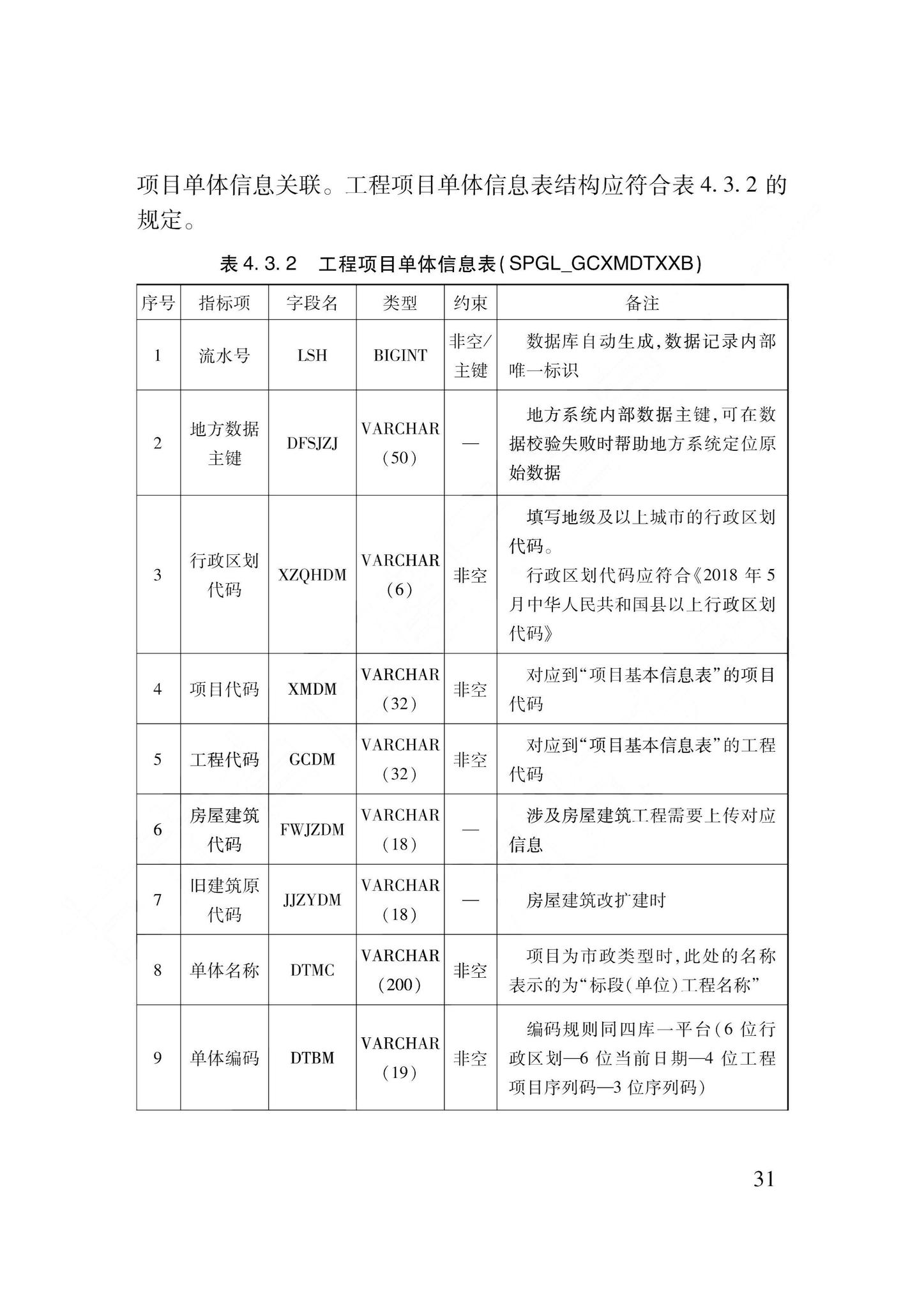 DB62/T3240-2023--工程建设项目审批服务数据标准