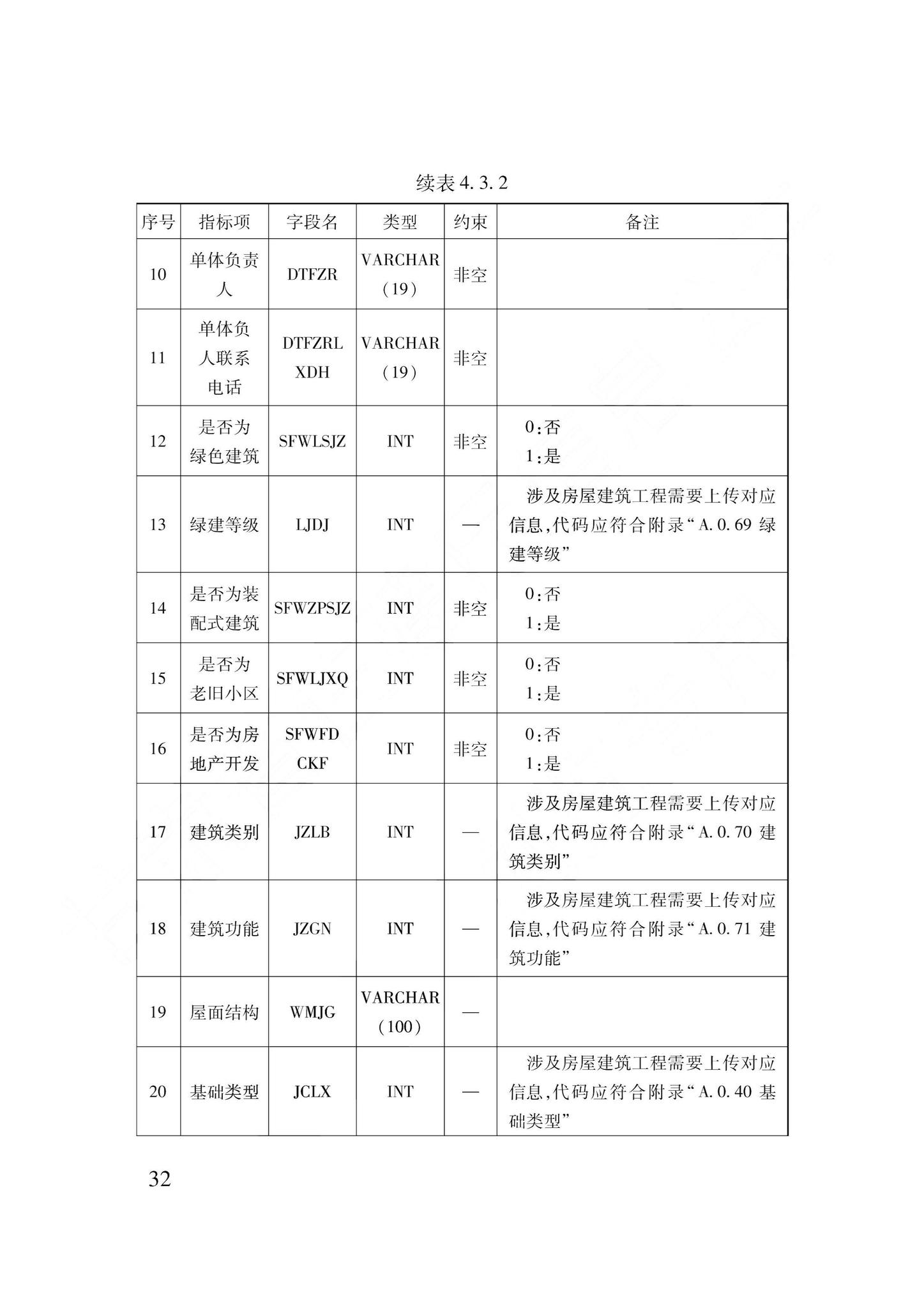 DB62/T3240-2023--工程建设项目审批服务数据标准