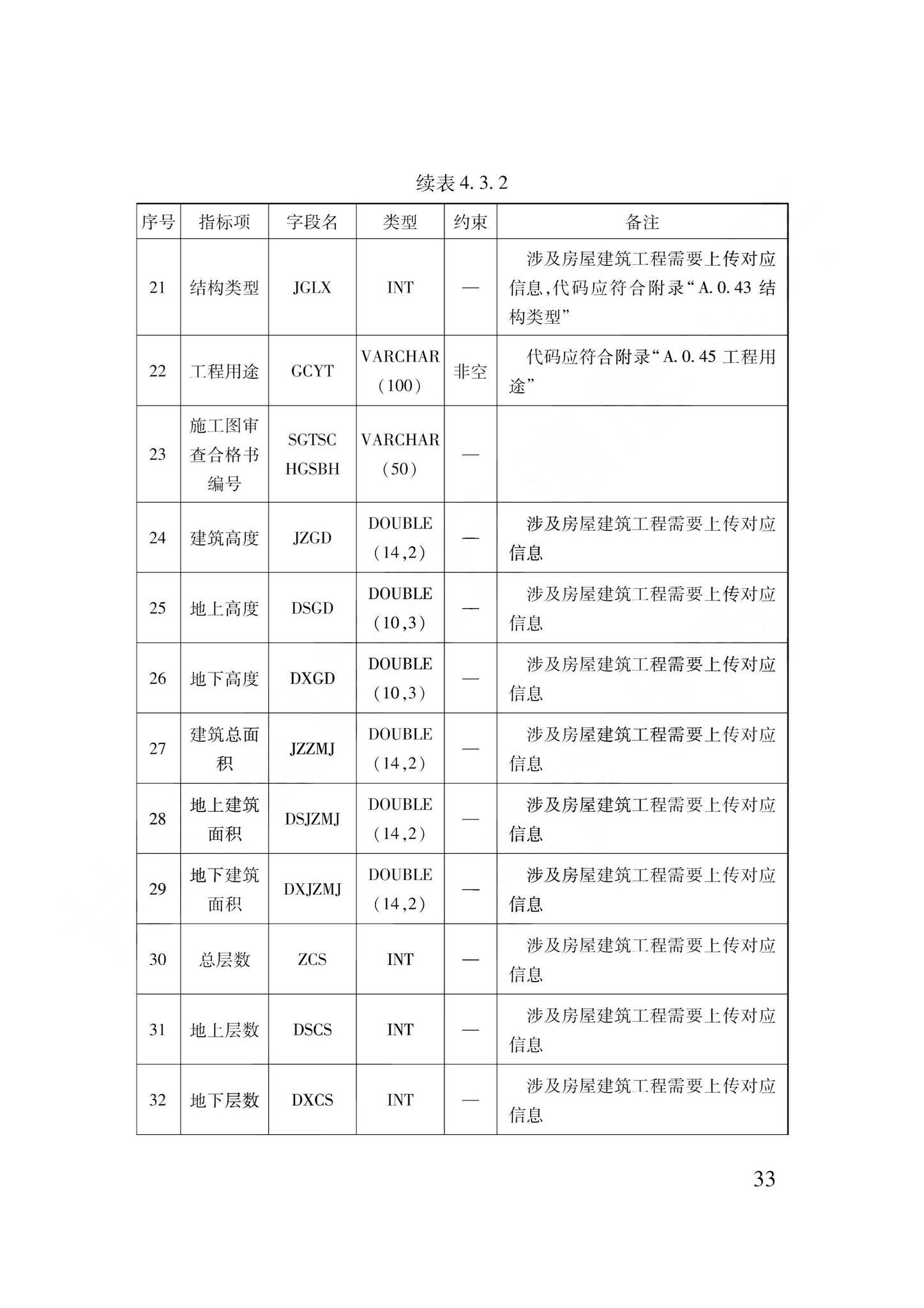 DB62/T3240-2023--工程建设项目审批服务数据标准