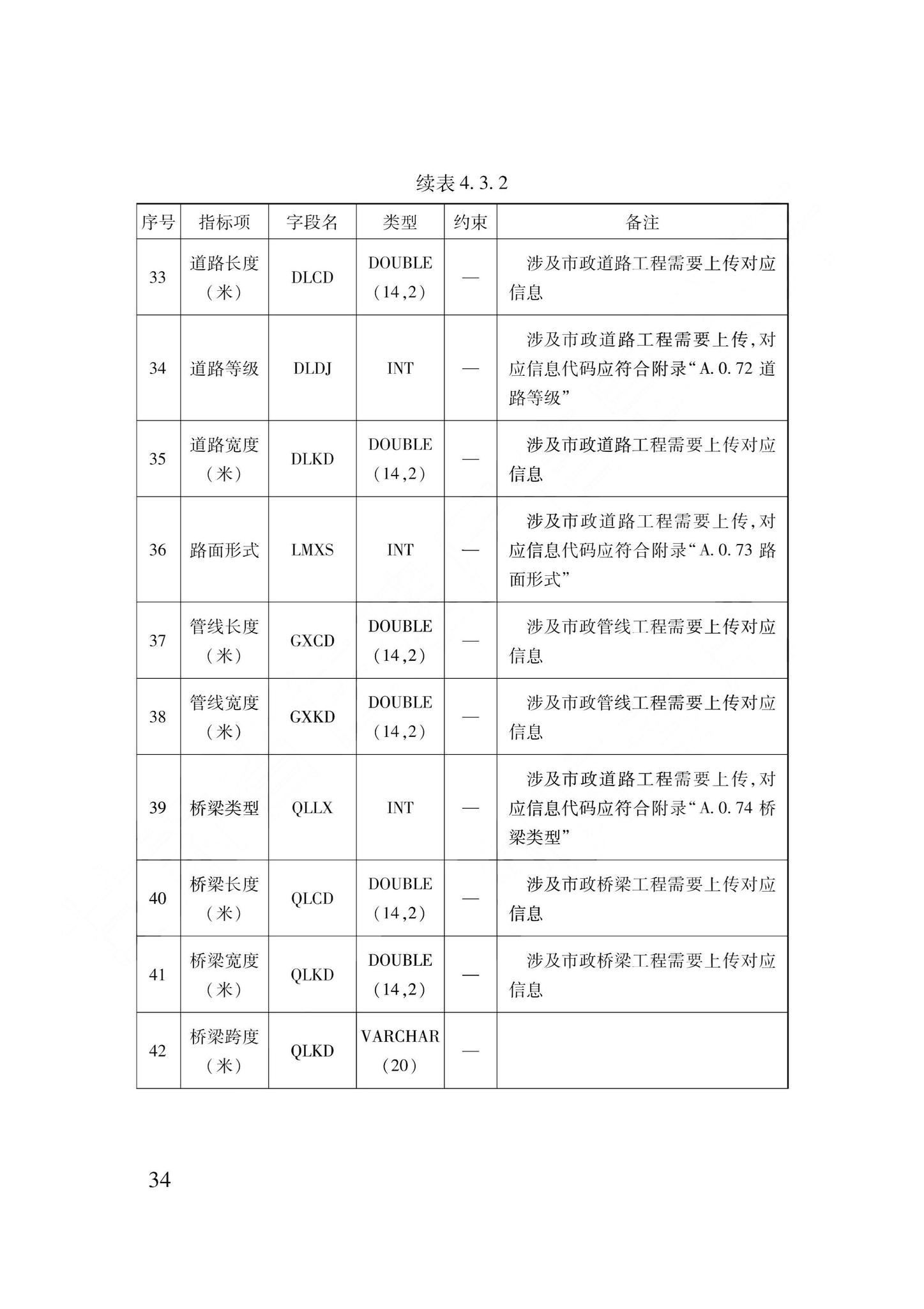 DB62/T3240-2023--工程建设项目审批服务数据标准