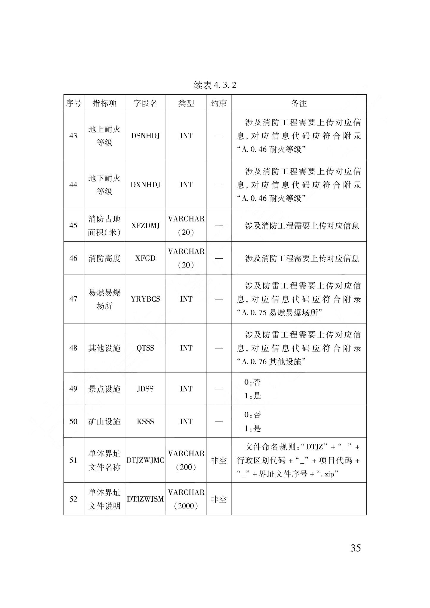 DB62/T3240-2023--工程建设项目审批服务数据标准