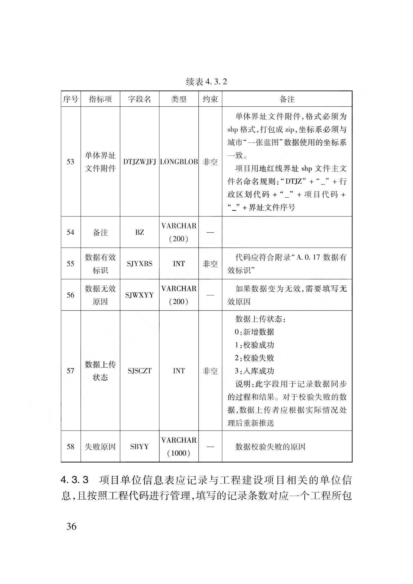 DB62/T3240-2023--工程建设项目审批服务数据标准