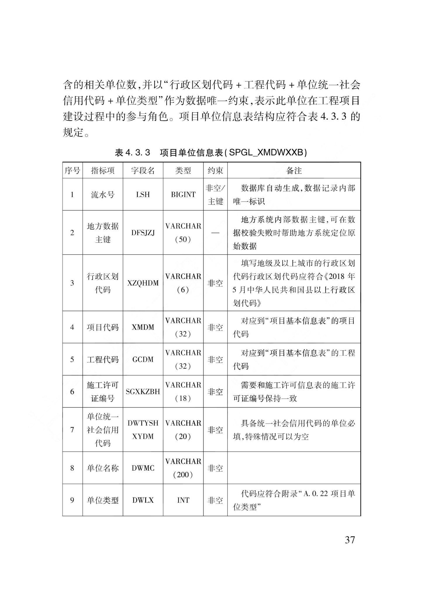 DB62/T3240-2023--工程建设项目审批服务数据标准