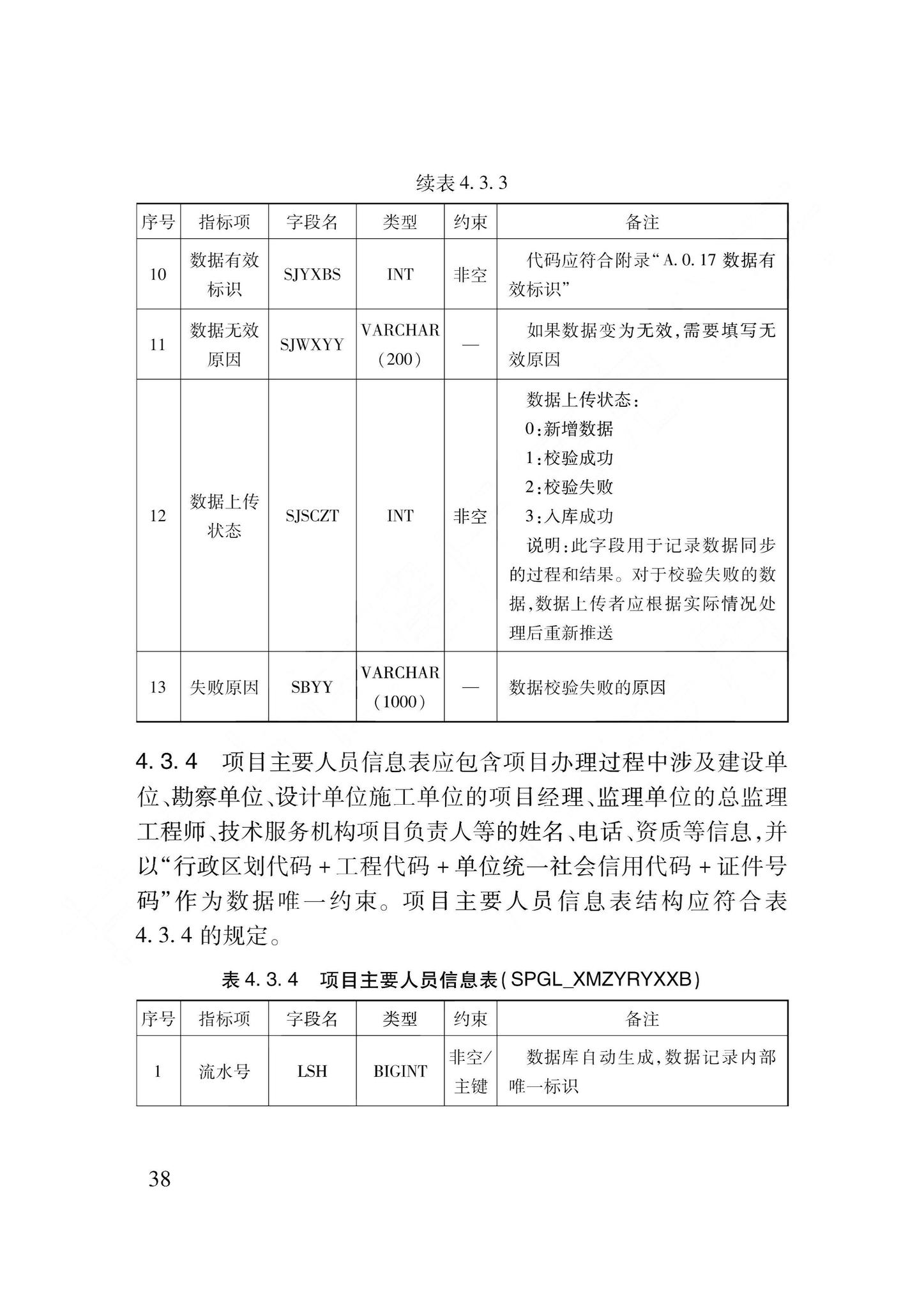 DB62/T3240-2023--工程建设项目审批服务数据标准