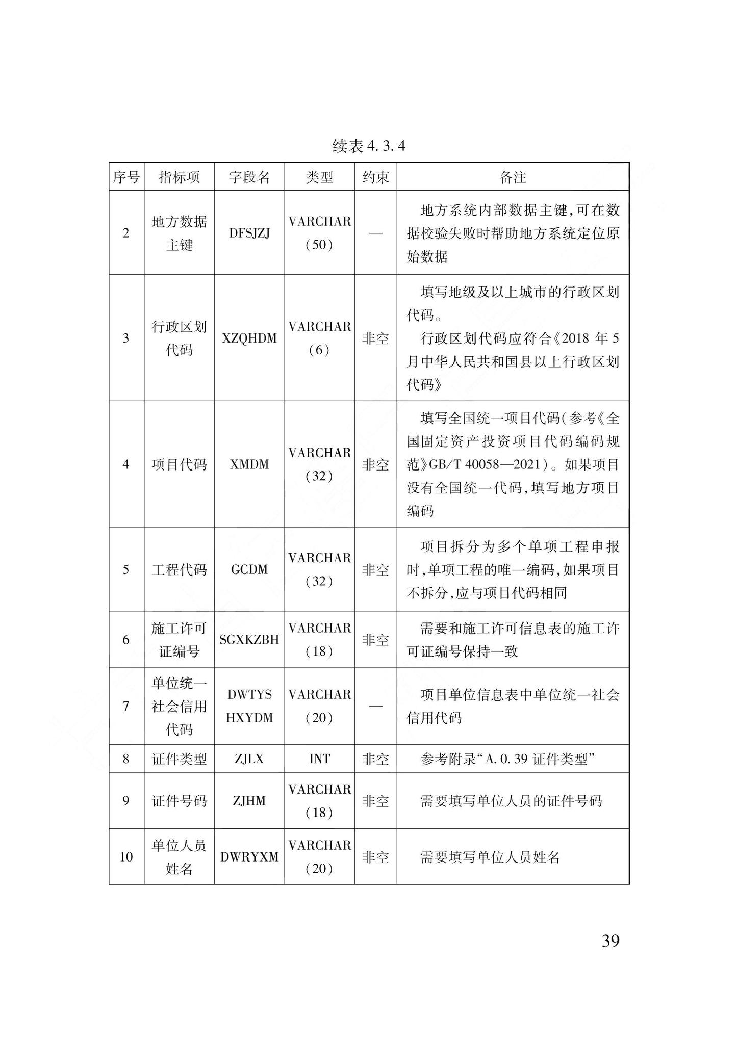 DB62/T3240-2023--工程建设项目审批服务数据标准