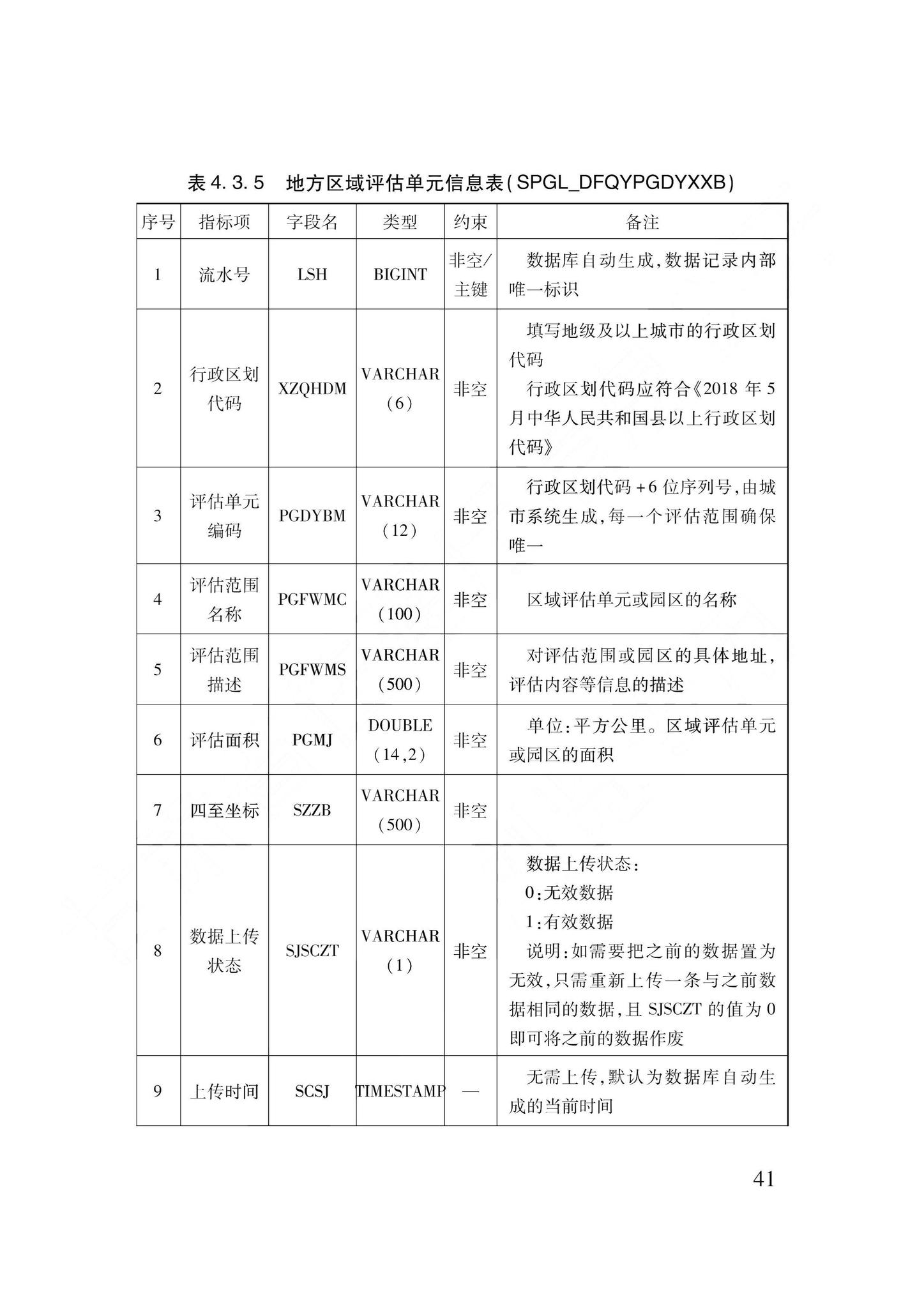 DB62/T3240-2023--工程建设项目审批服务数据标准