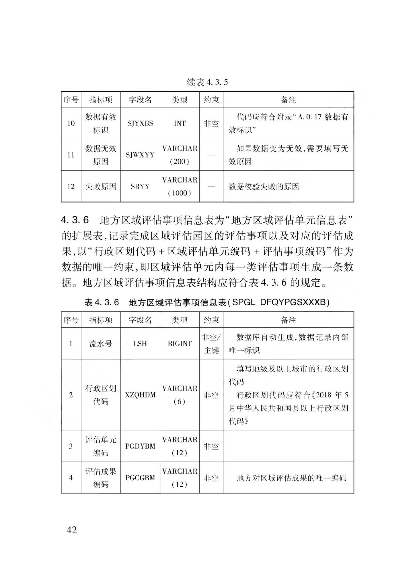 DB62/T3240-2023--工程建设项目审批服务数据标准