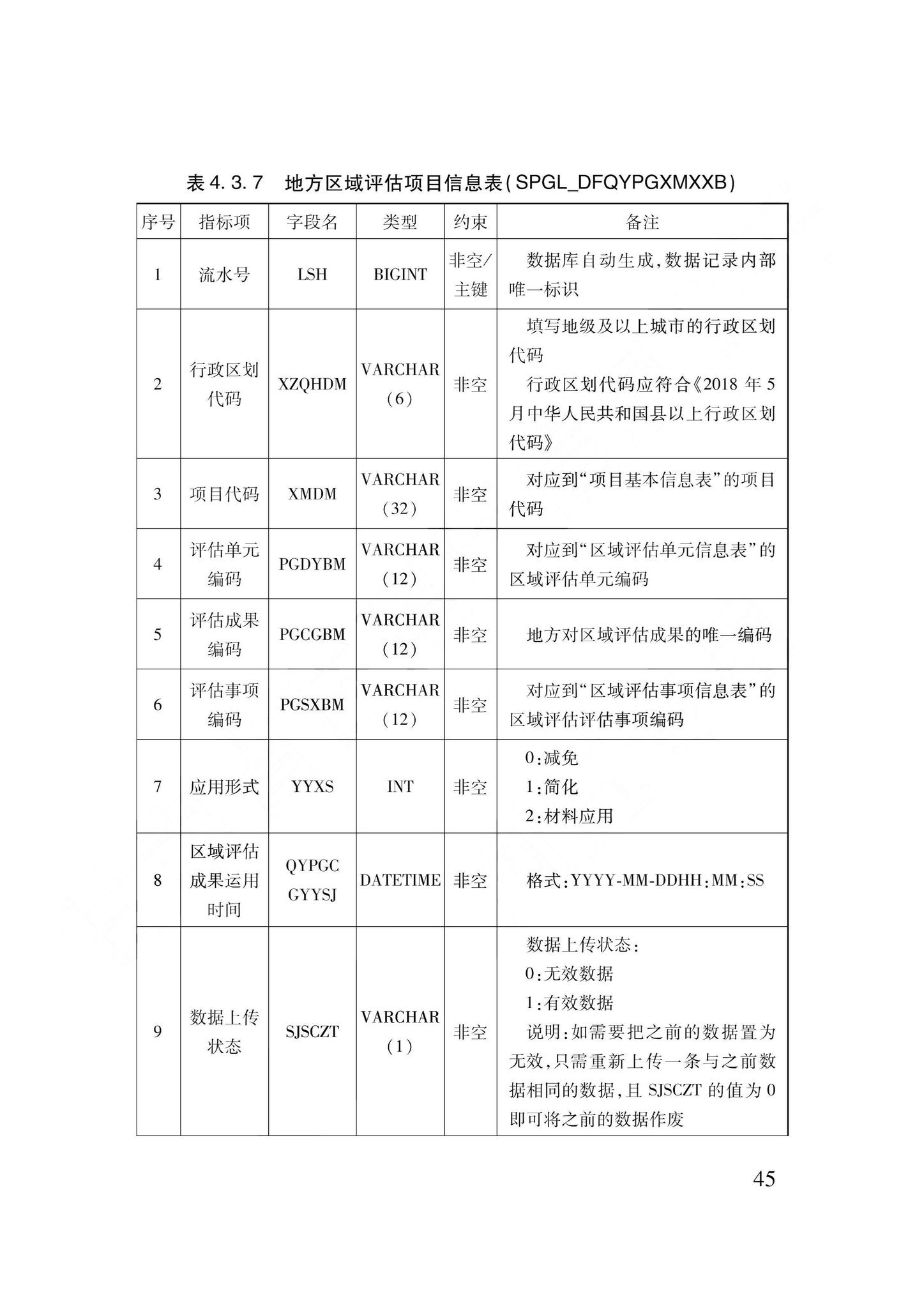 DB62/T3240-2023--工程建设项目审批服务数据标准