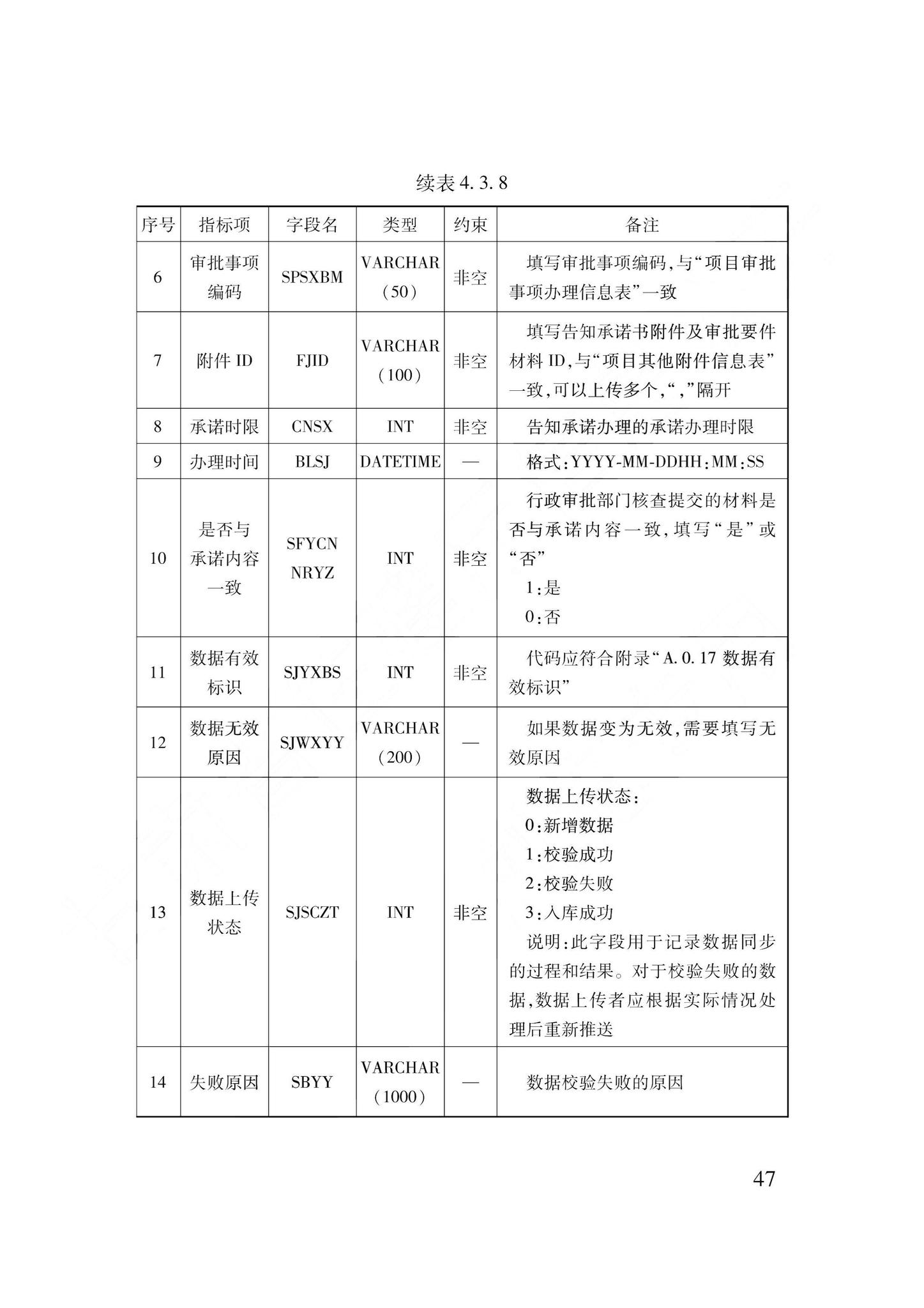 DB62/T3240-2023--工程建设项目审批服务数据标准