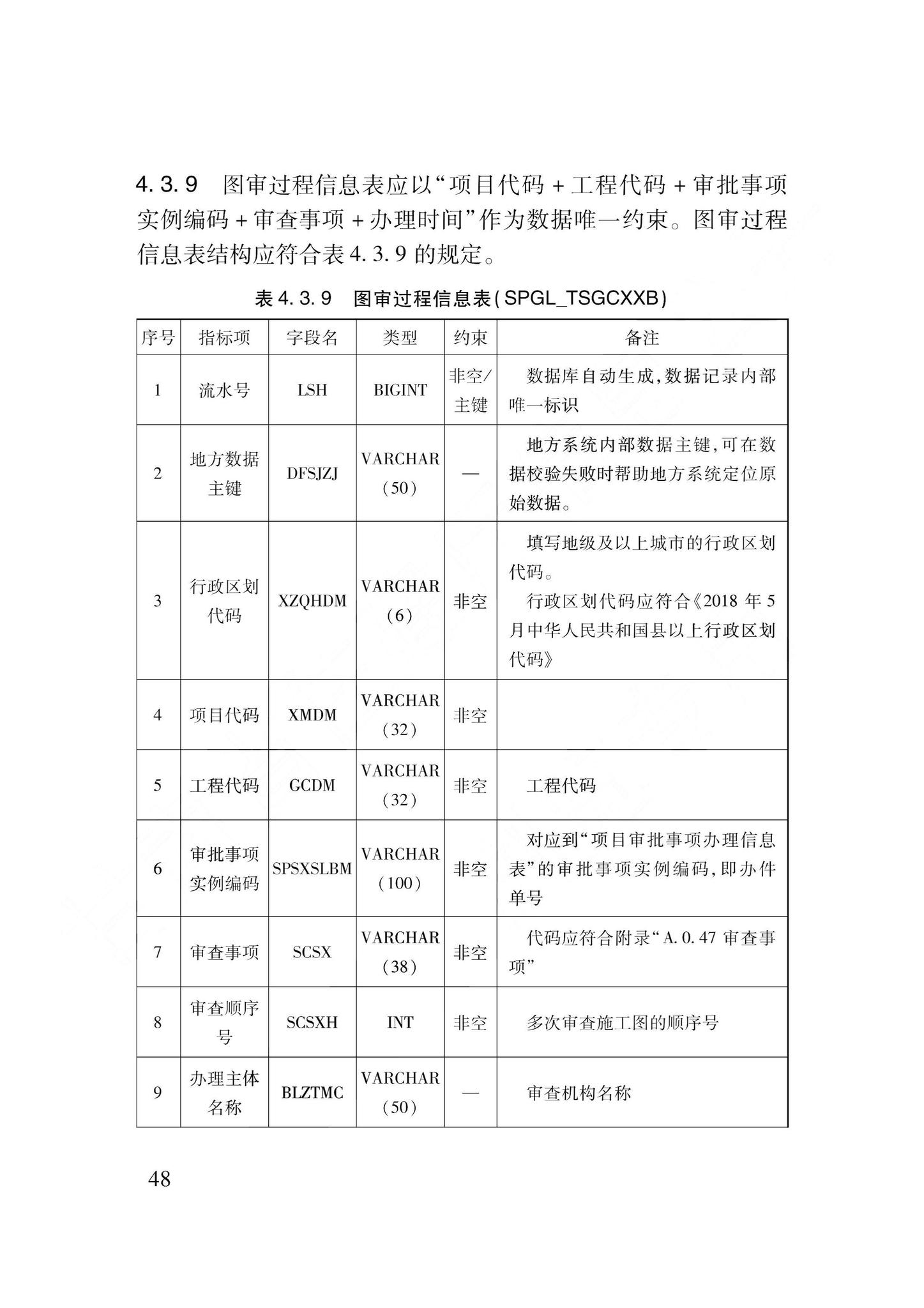 DB62/T3240-2023--工程建设项目审批服务数据标准