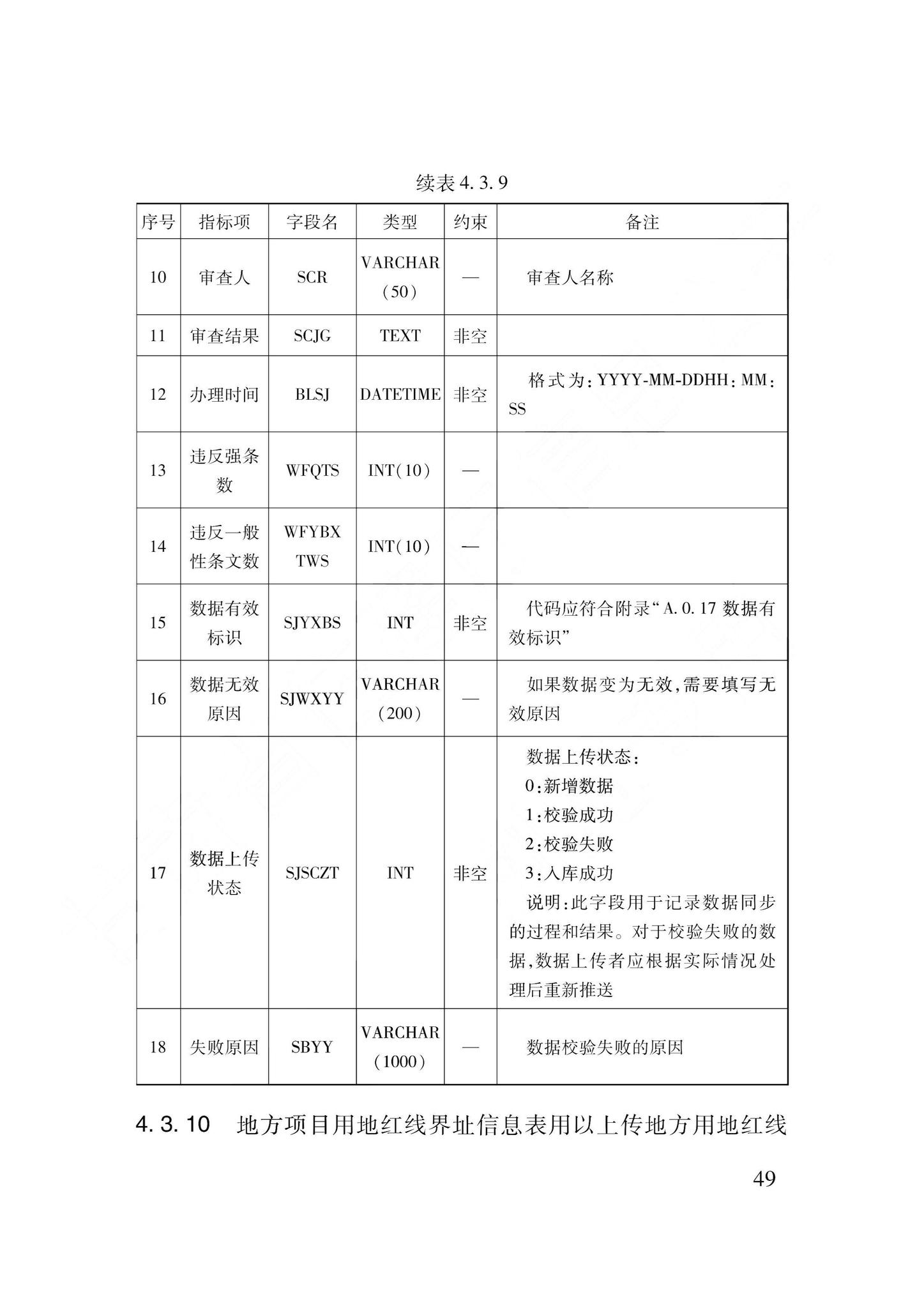 DB62/T3240-2023--工程建设项目审批服务数据标准