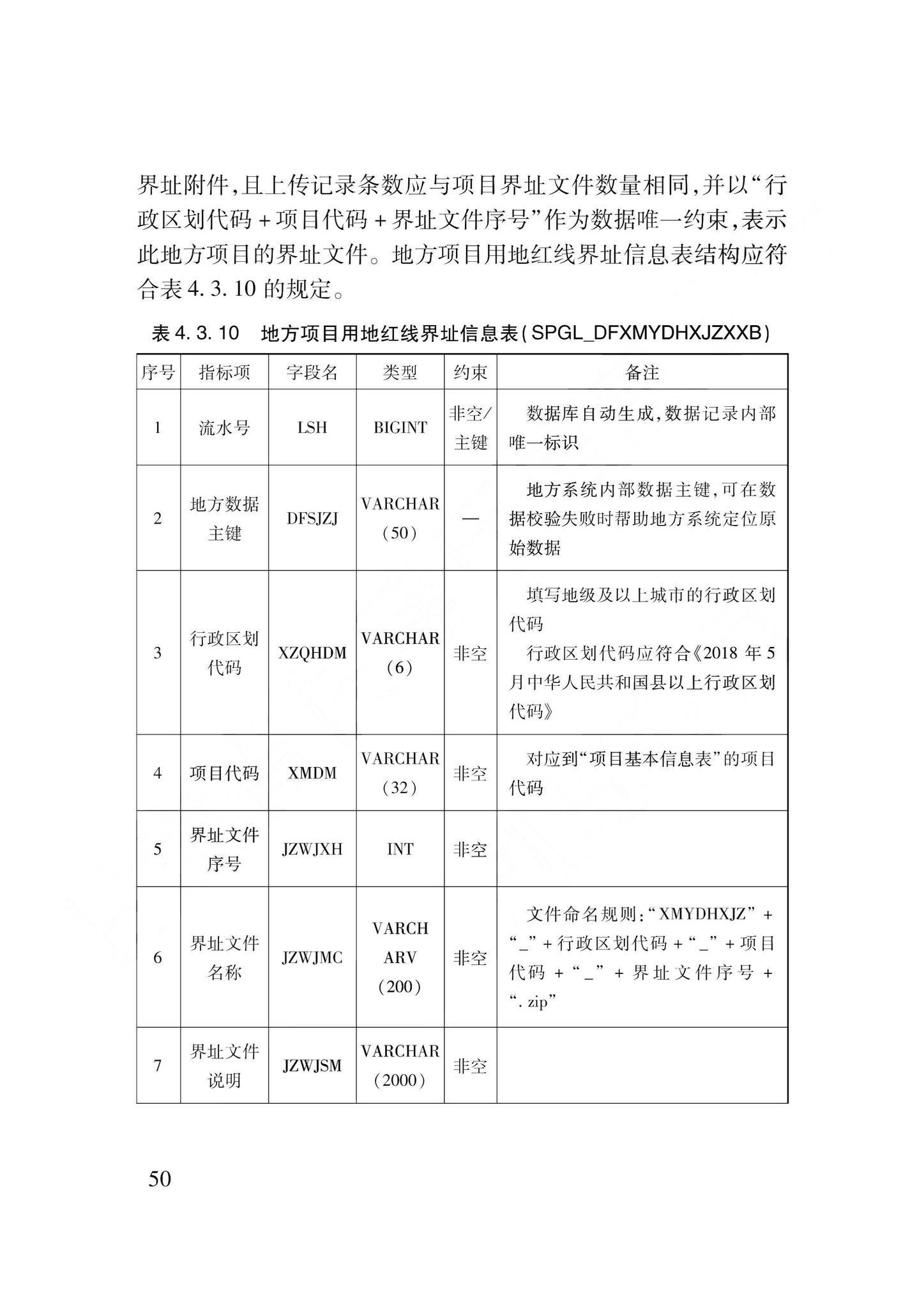 DB62/T3240-2023--工程建设项目审批服务数据标准