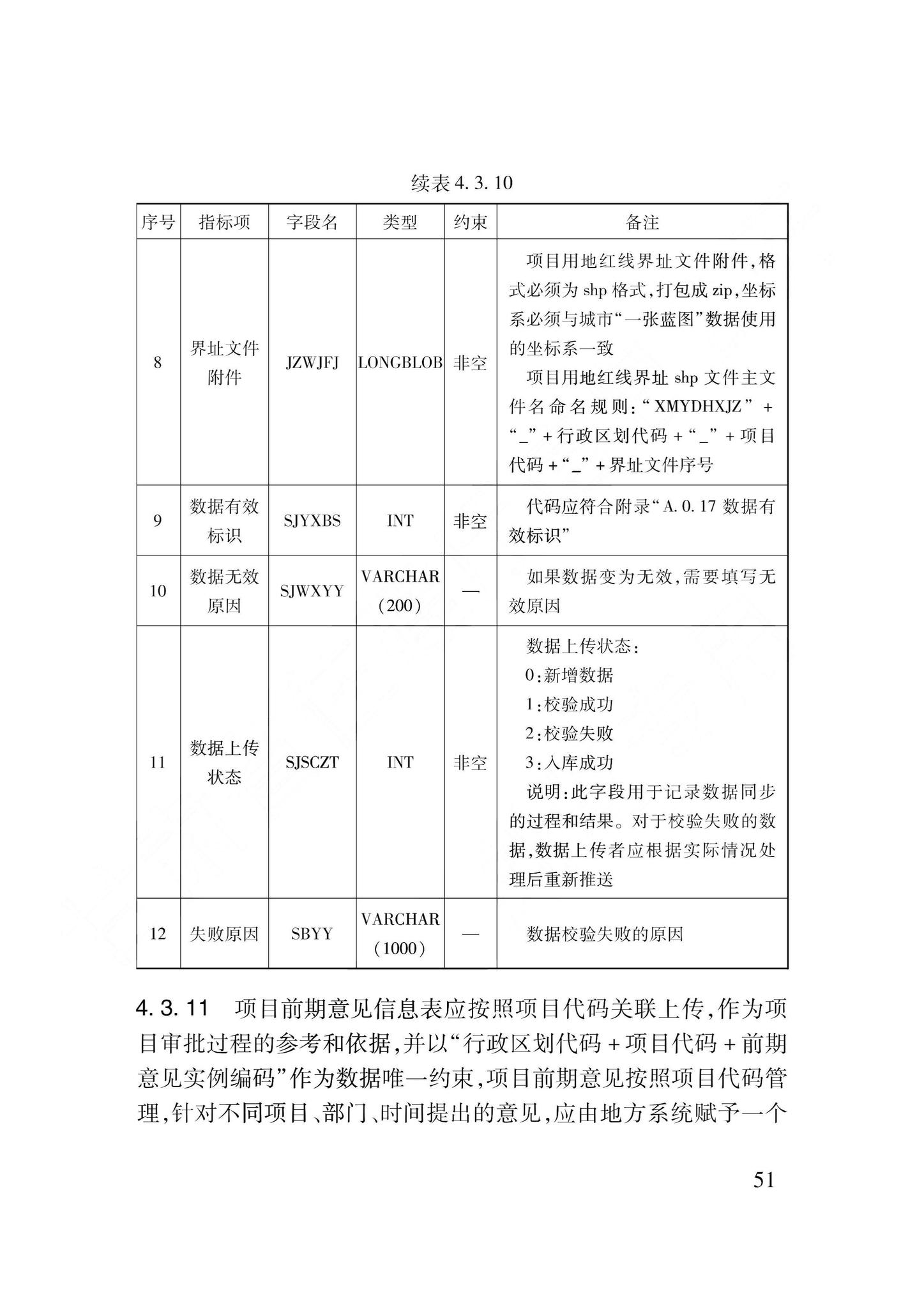 DB62/T3240-2023--工程建设项目审批服务数据标准