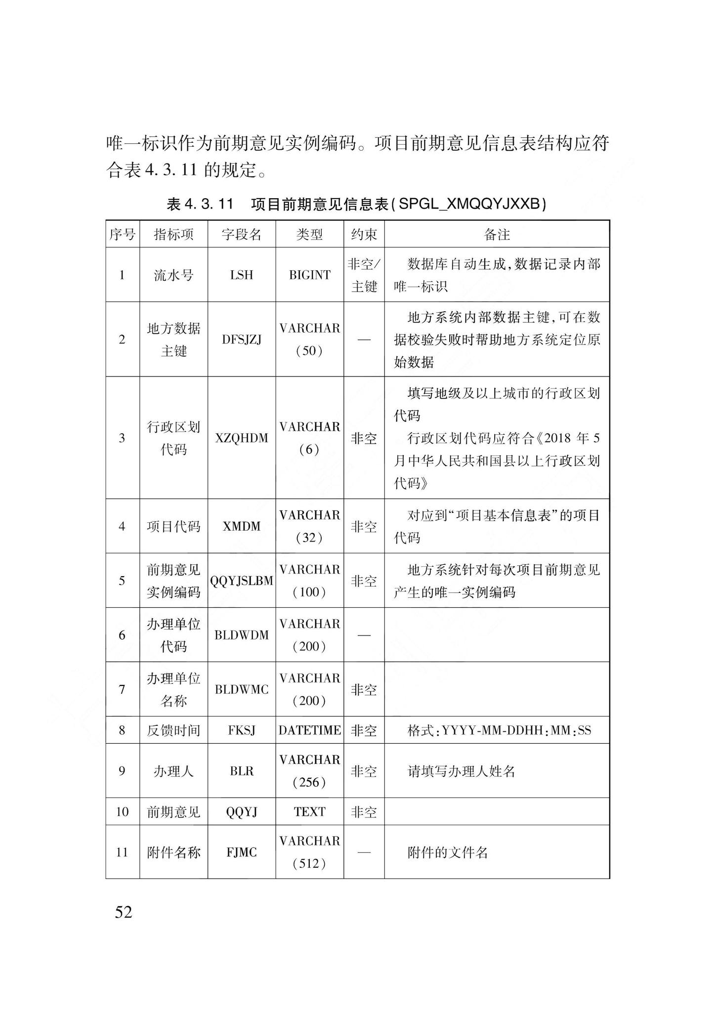 DB62/T3240-2023--工程建设项目审批服务数据标准