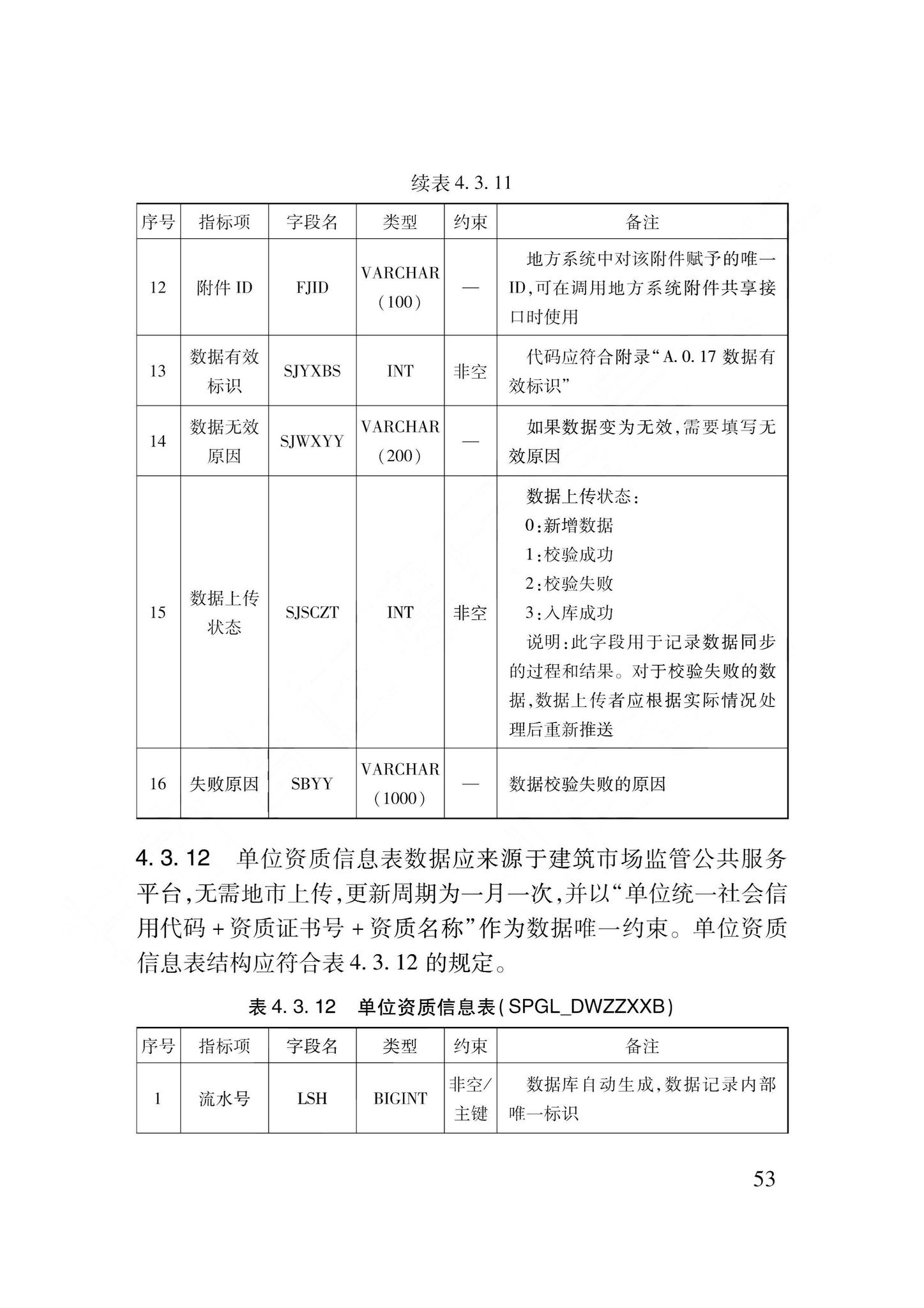 DB62/T3240-2023--工程建设项目审批服务数据标准