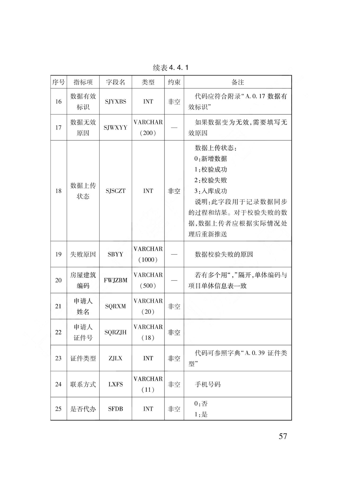 DB62/T3240-2023--工程建设项目审批服务数据标准