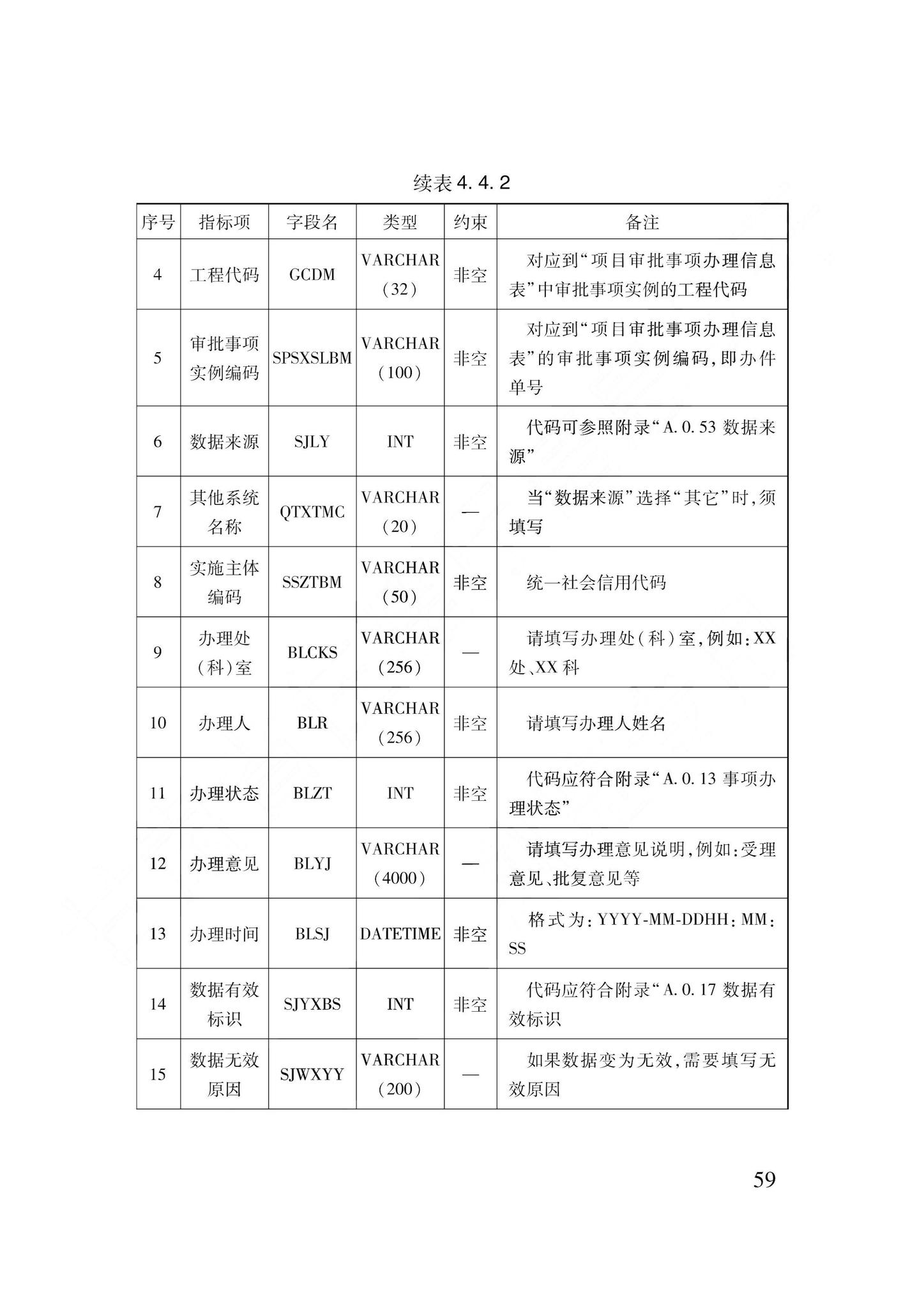 DB62/T3240-2023--工程建设项目审批服务数据标准