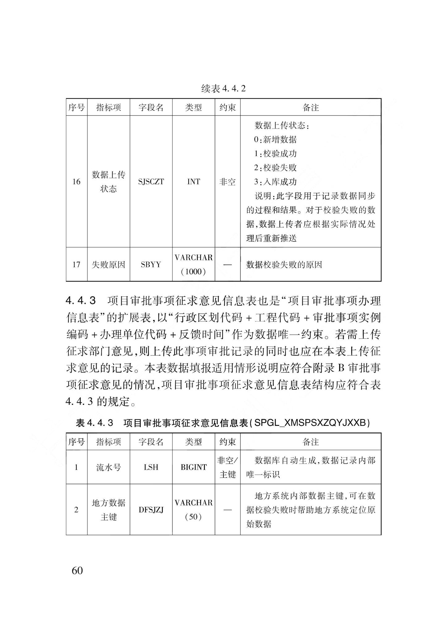 DB62/T3240-2023--工程建设项目审批服务数据标准