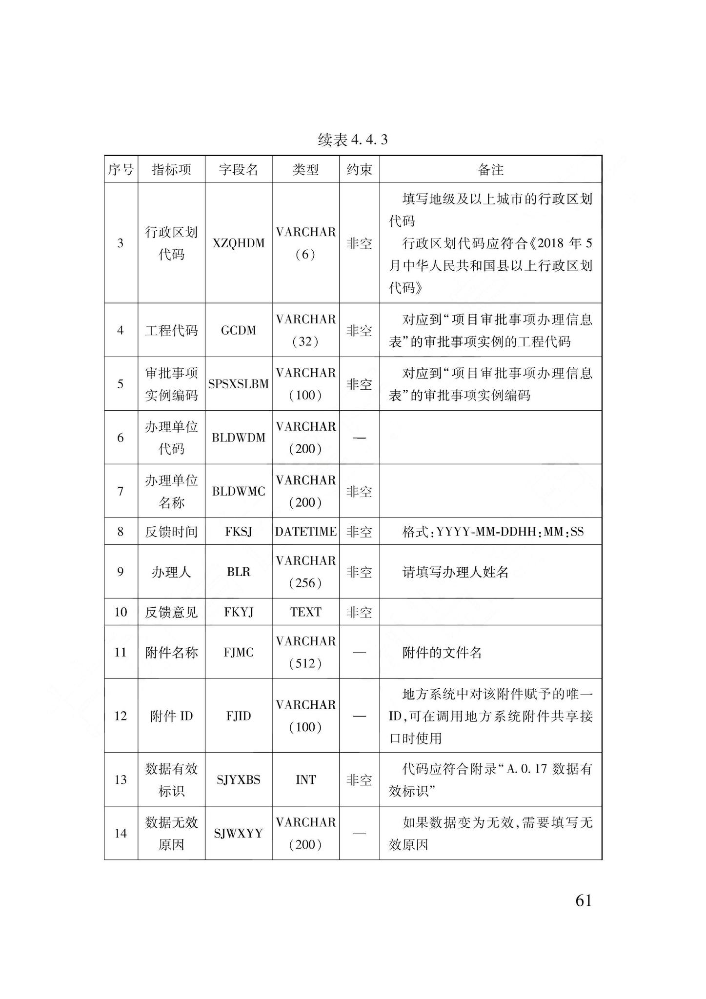 DB62/T3240-2023--工程建设项目审批服务数据标准