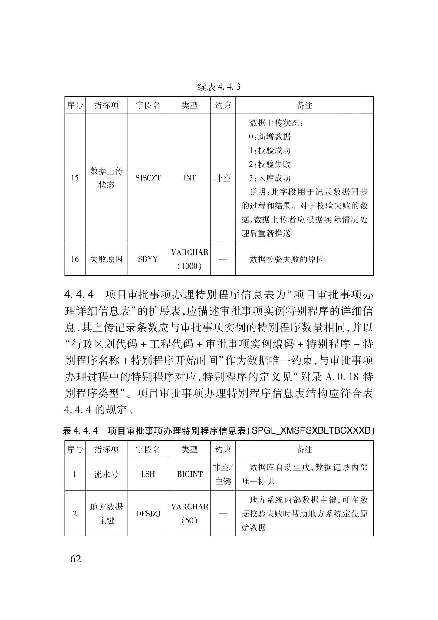 DB62/T3240-2023--工程建设项目审批服务数据标准