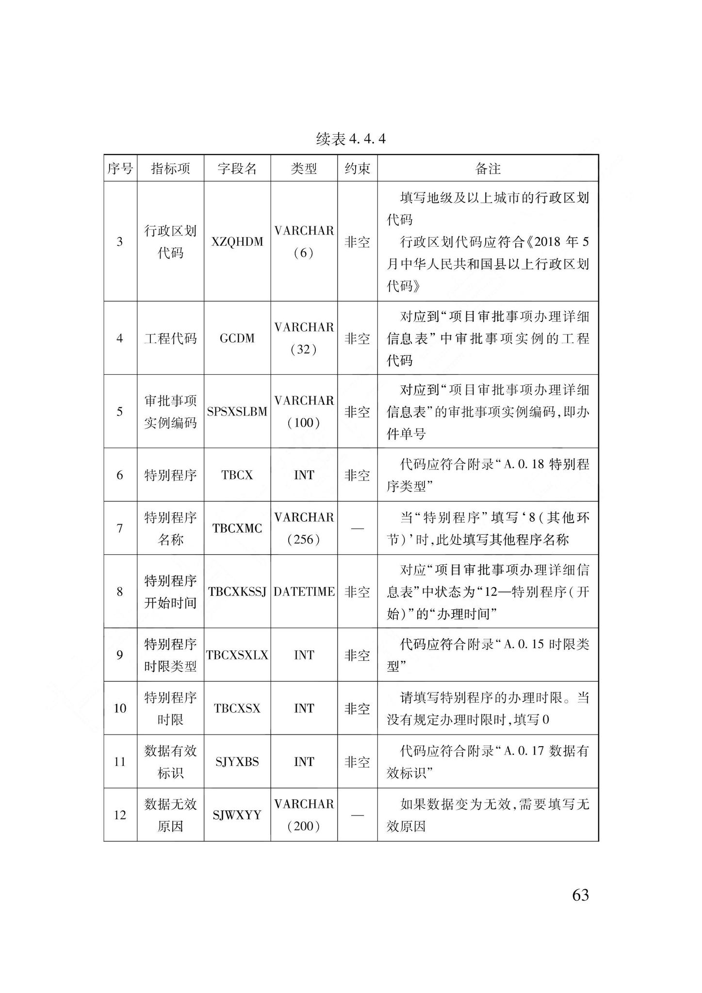 DB62/T3240-2023--工程建设项目审批服务数据标准