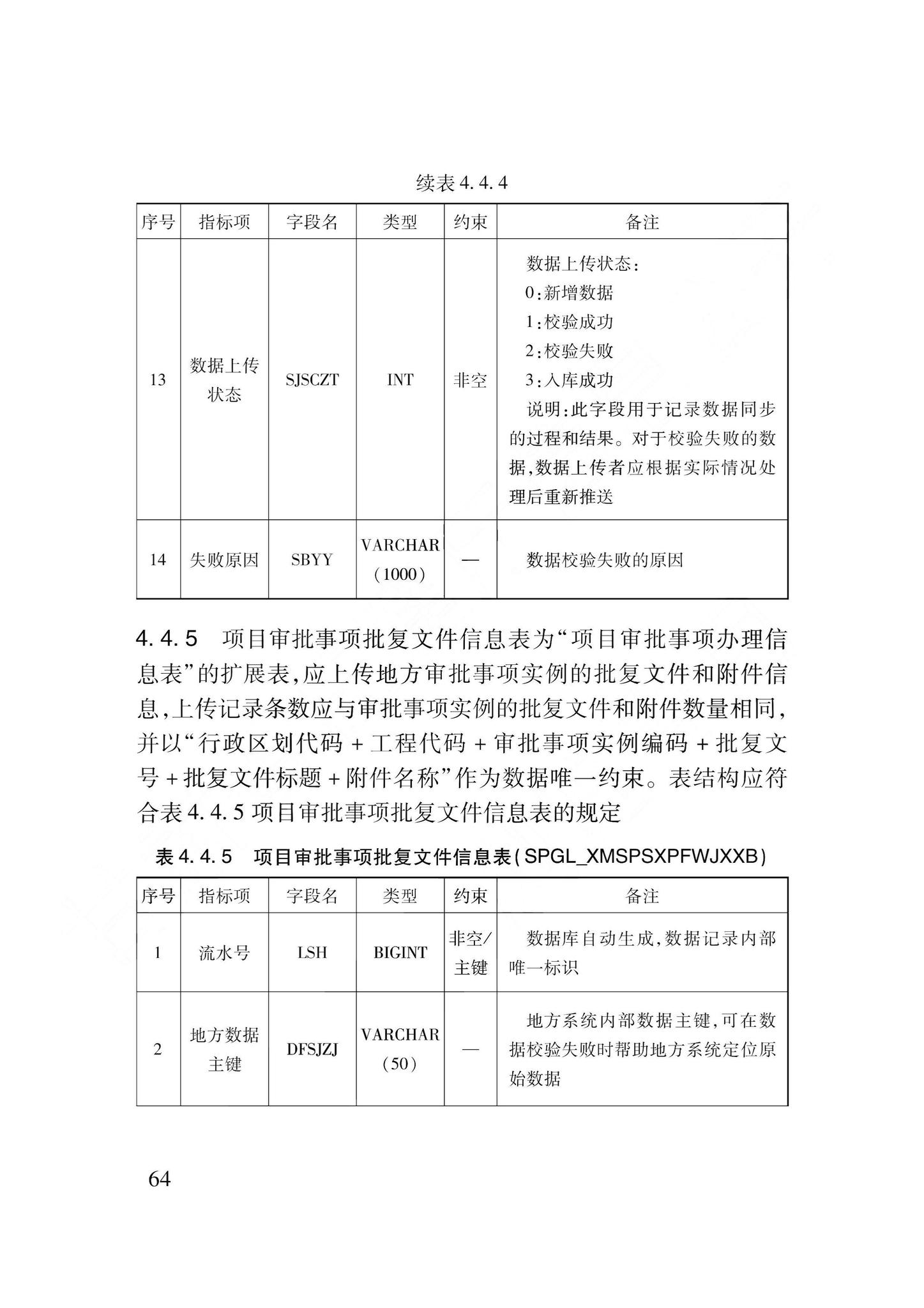 DB62/T3240-2023--工程建设项目审批服务数据标准