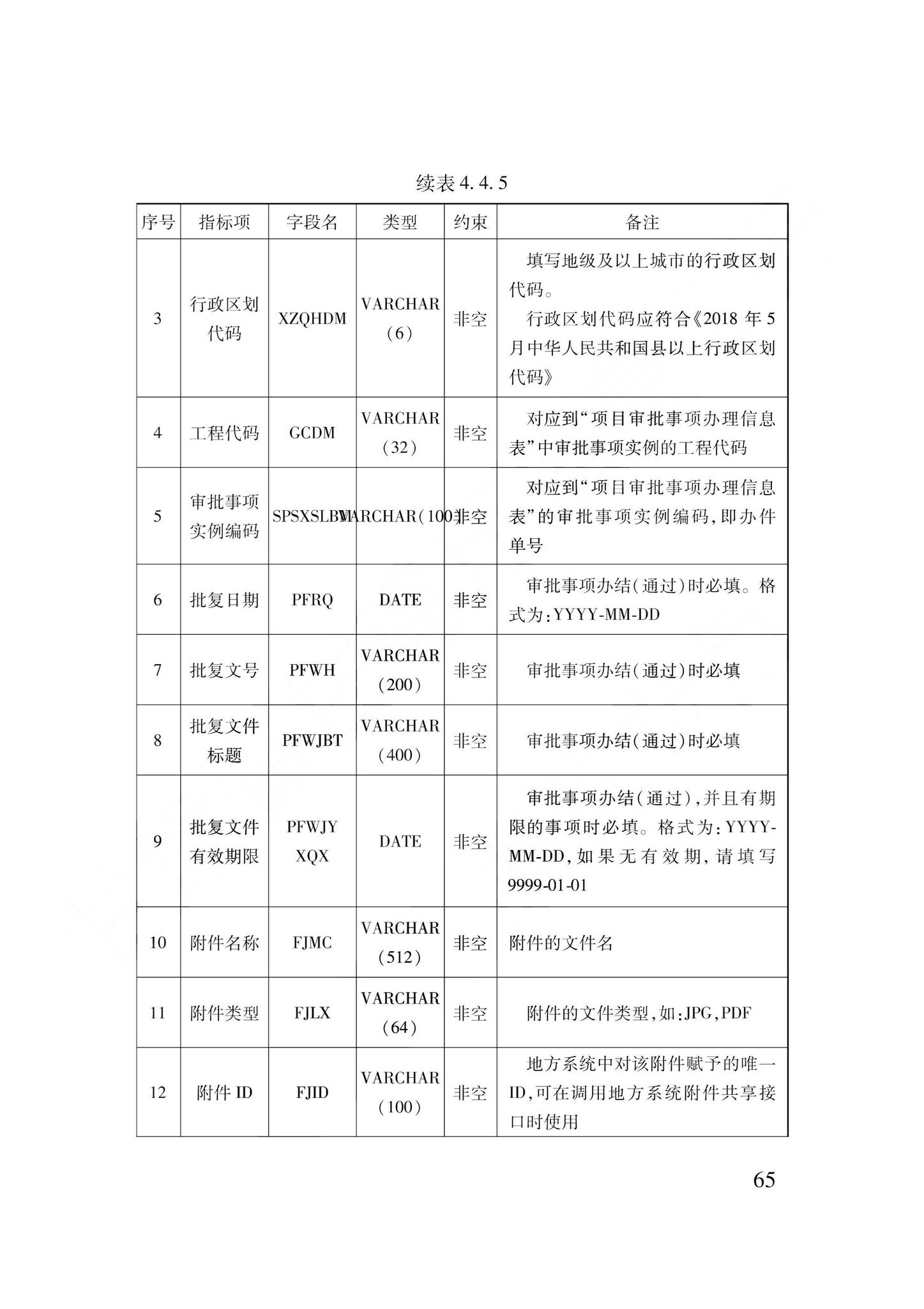 DB62/T3240-2023--工程建设项目审批服务数据标准