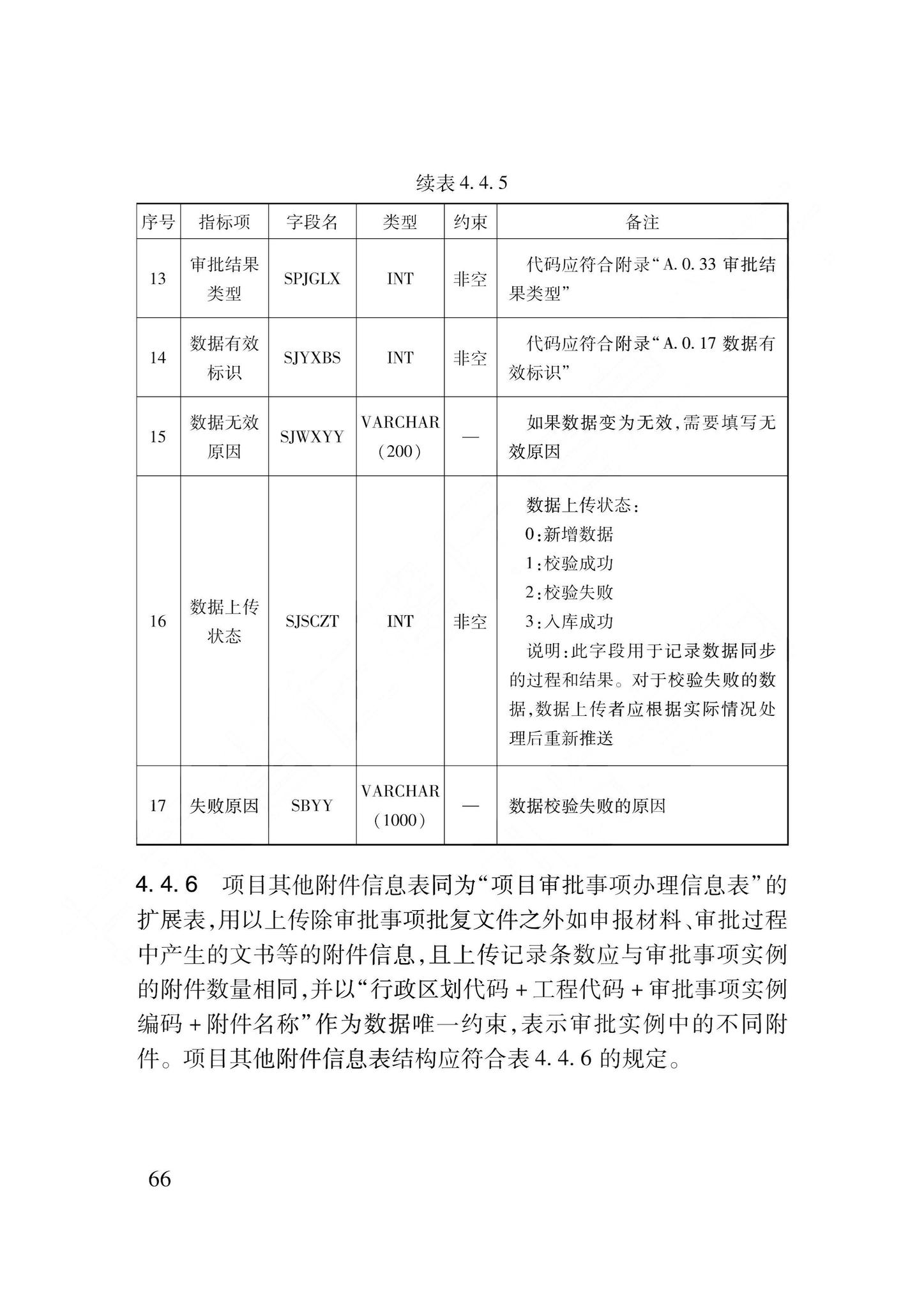 DB62/T3240-2023--工程建设项目审批服务数据标准