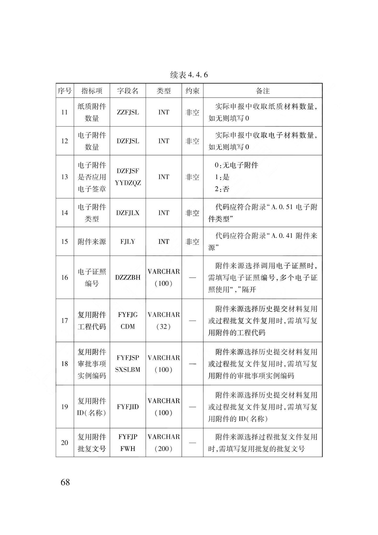 DB62/T3240-2023--工程建设项目审批服务数据标准