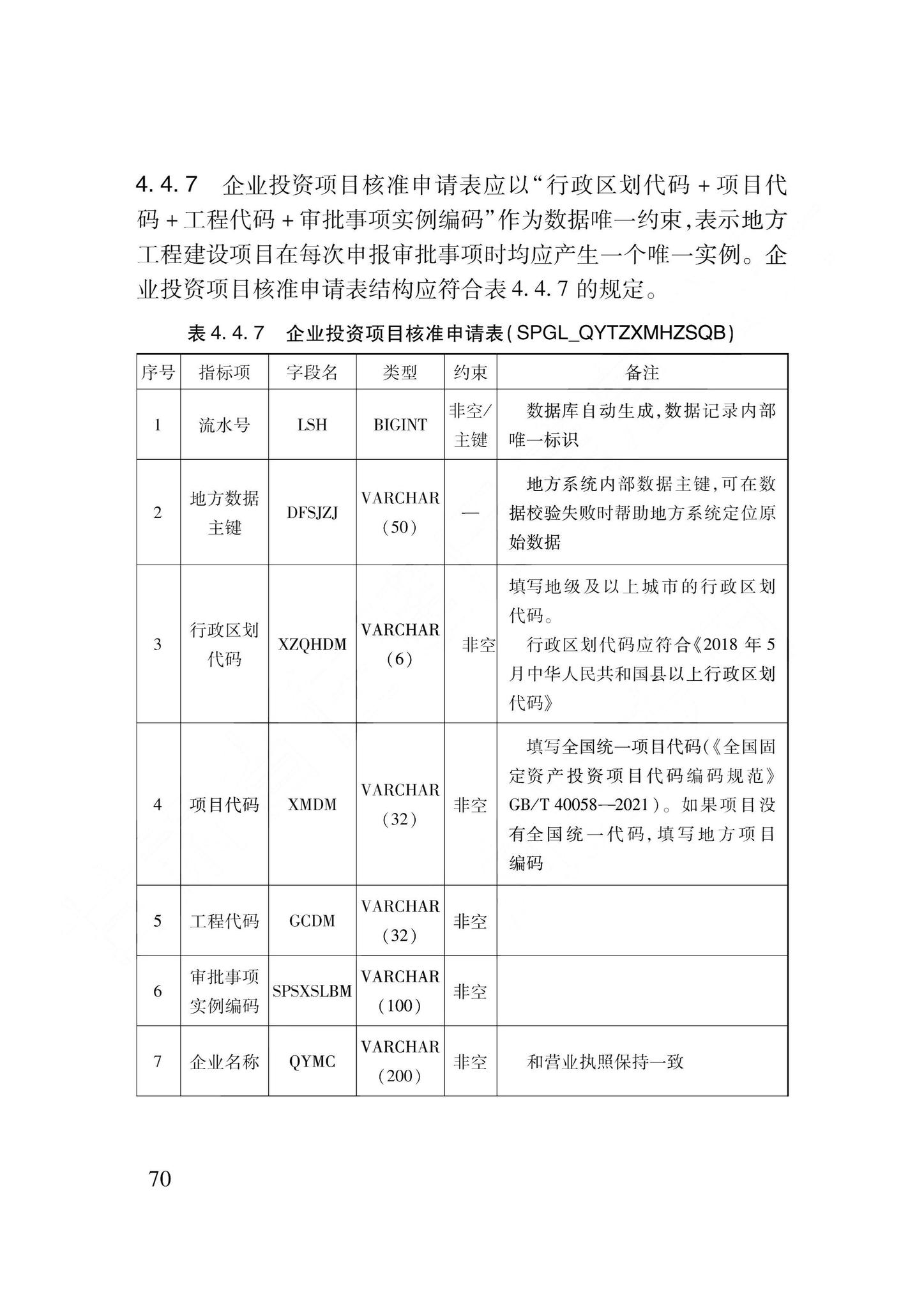 DB62/T3240-2023--工程建设项目审批服务数据标准