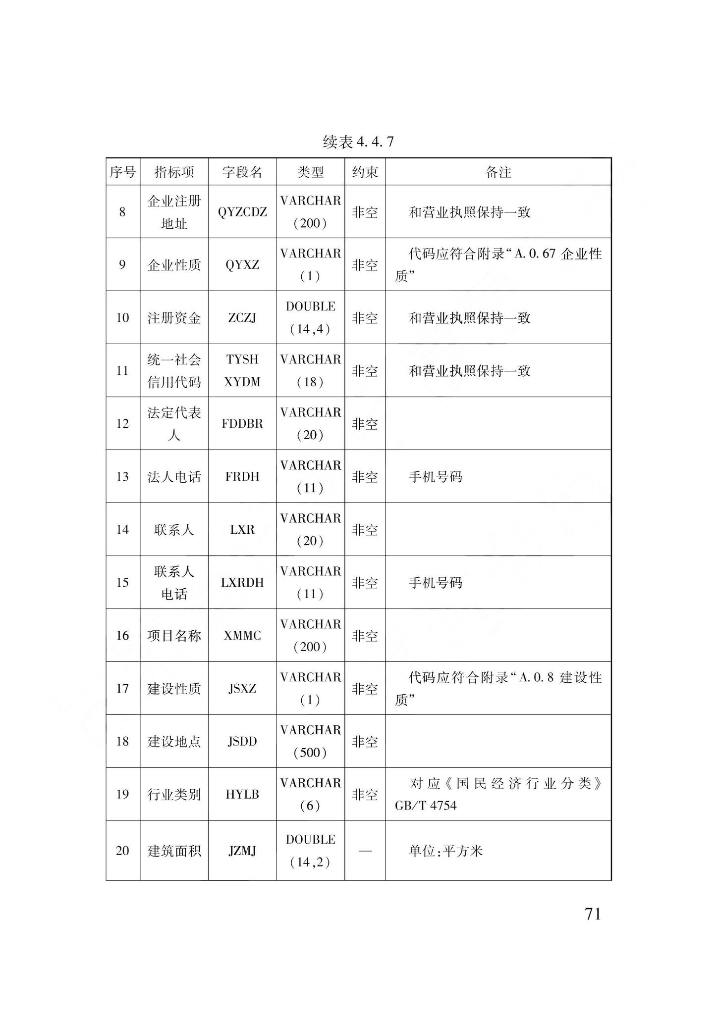 DB62/T3240-2023--工程建设项目审批服务数据标准