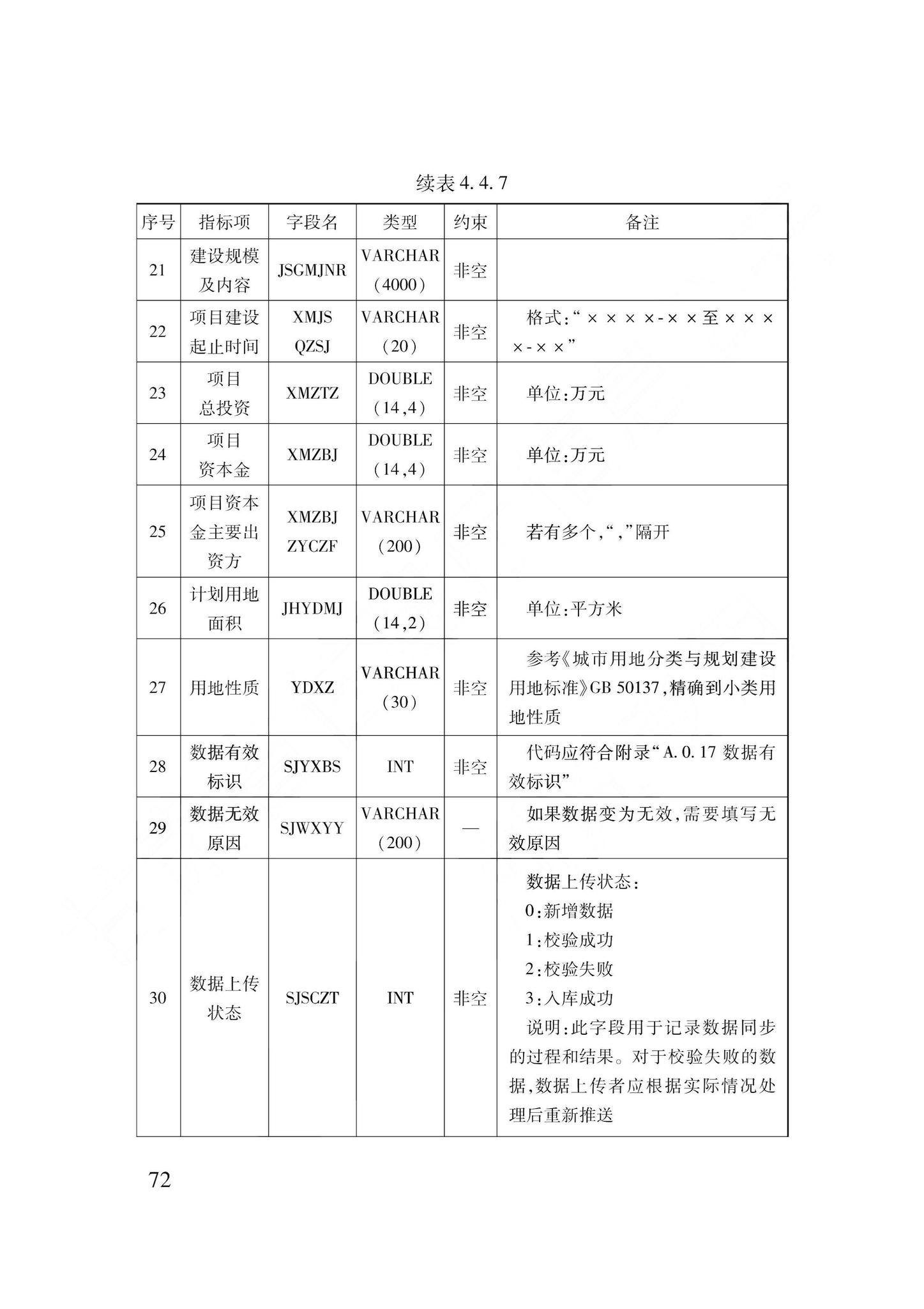 DB62/T3240-2023--工程建设项目审批服务数据标准