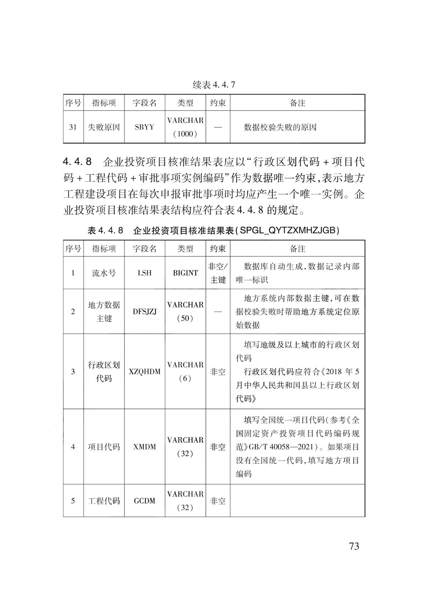 DB62/T3240-2023--工程建设项目审批服务数据标准