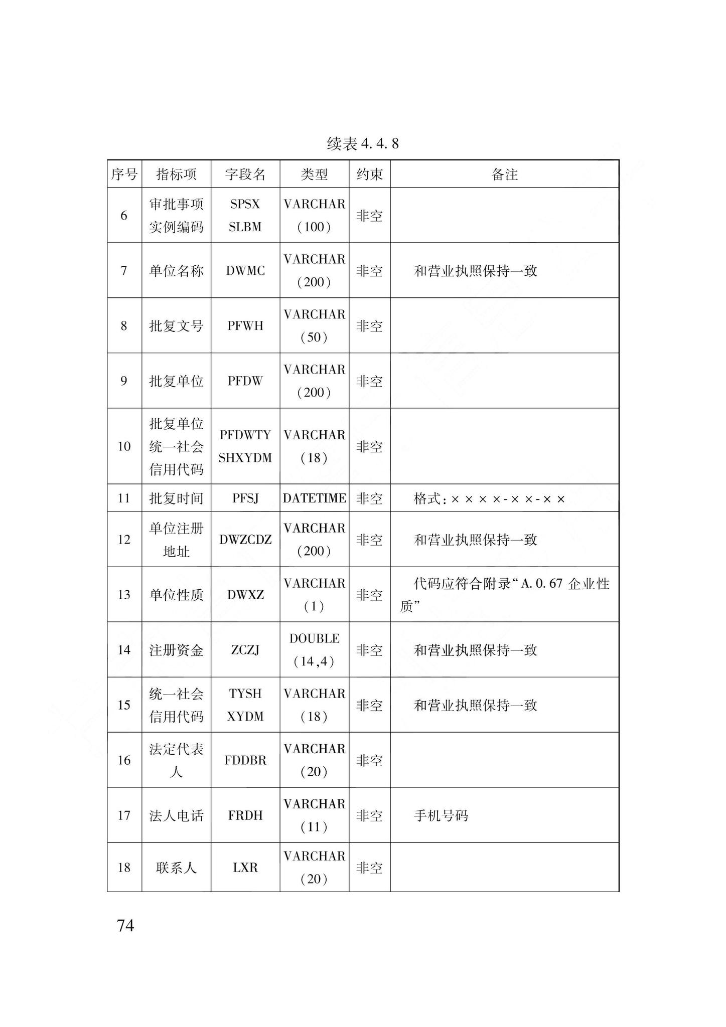 DB62/T3240-2023--工程建设项目审批服务数据标准