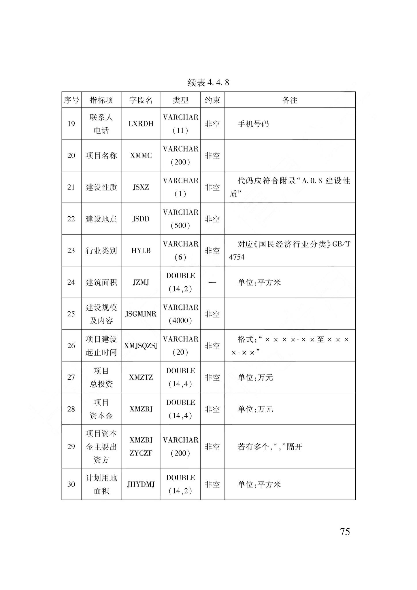 DB62/T3240-2023--工程建设项目审批服务数据标准