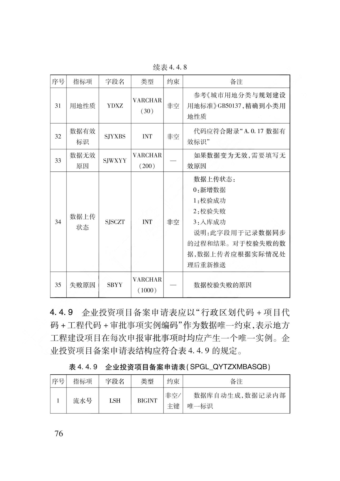 DB62/T3240-2023--工程建设项目审批服务数据标准